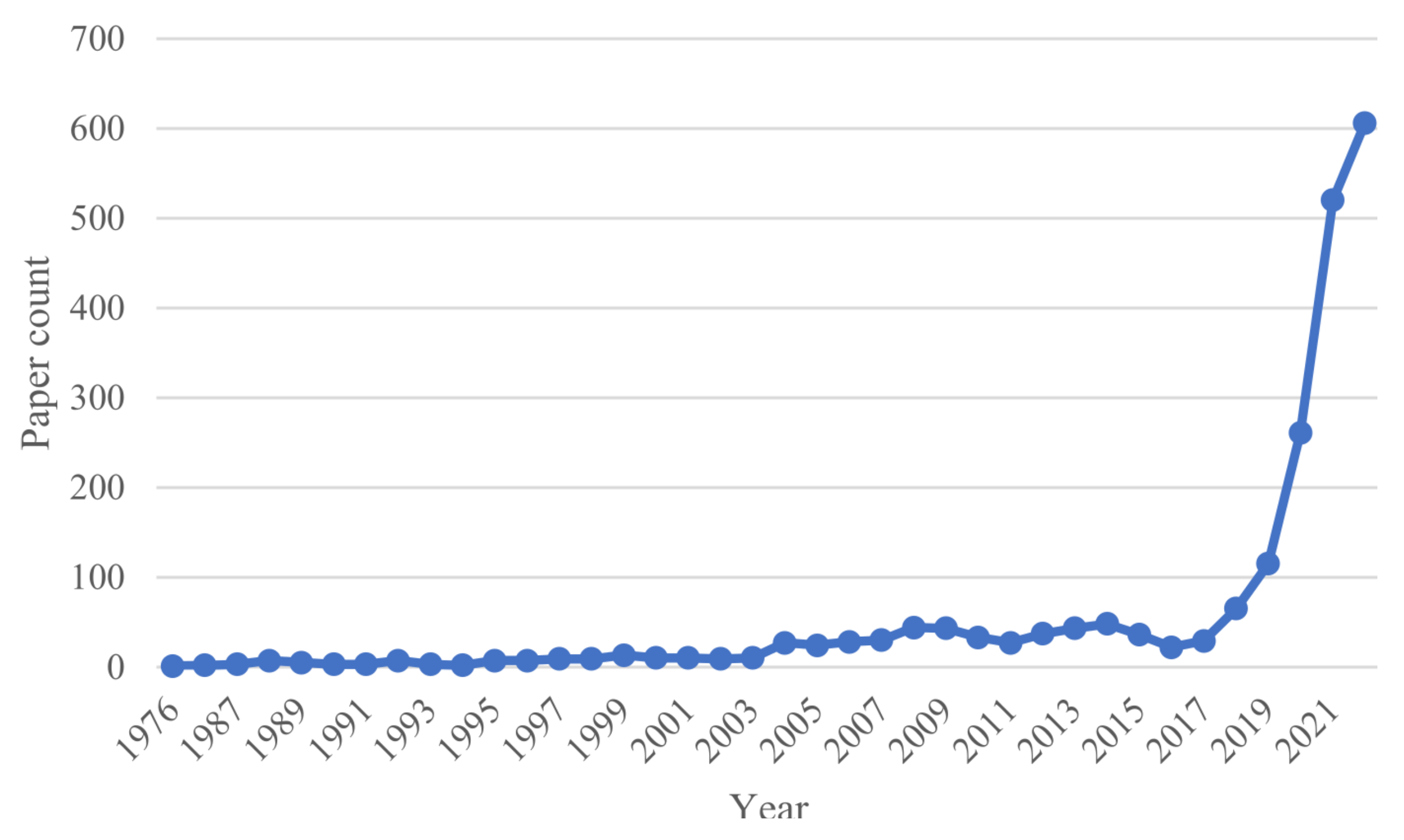 Sensors 23 00634 g002