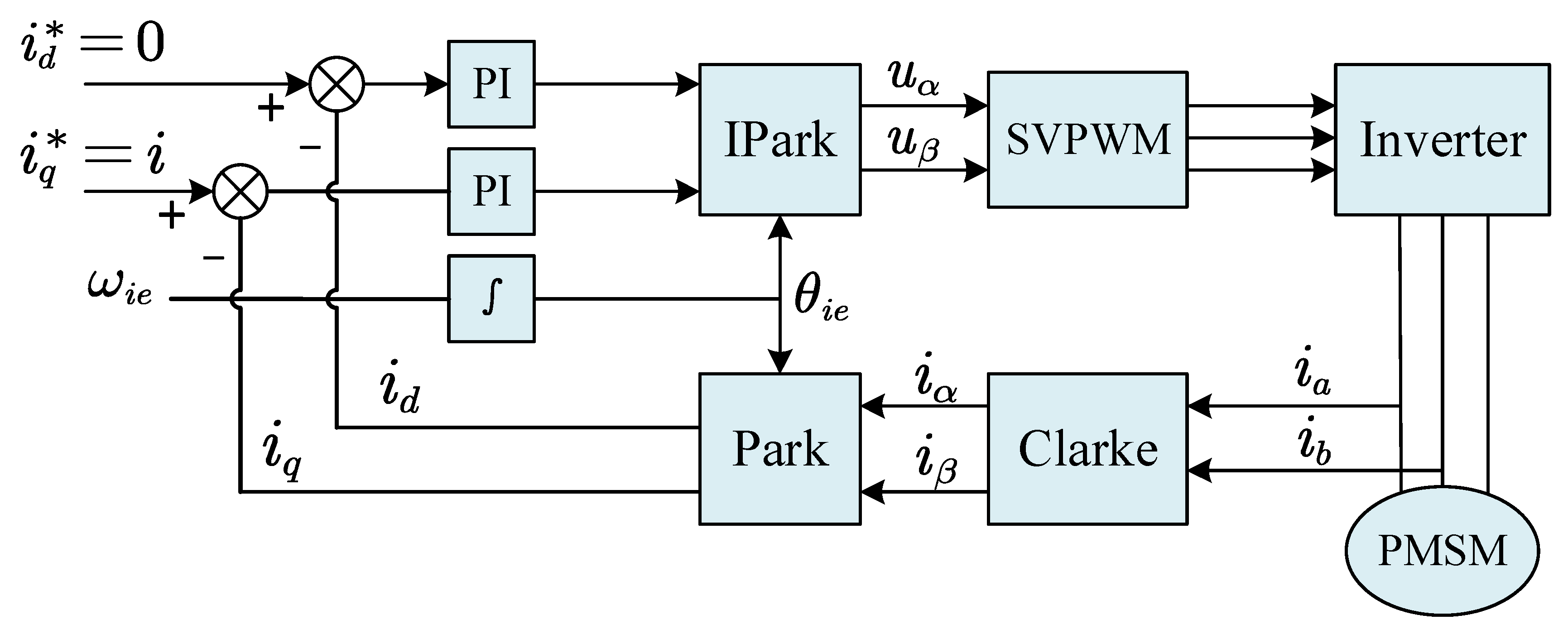 Sensors 23 00635 g001