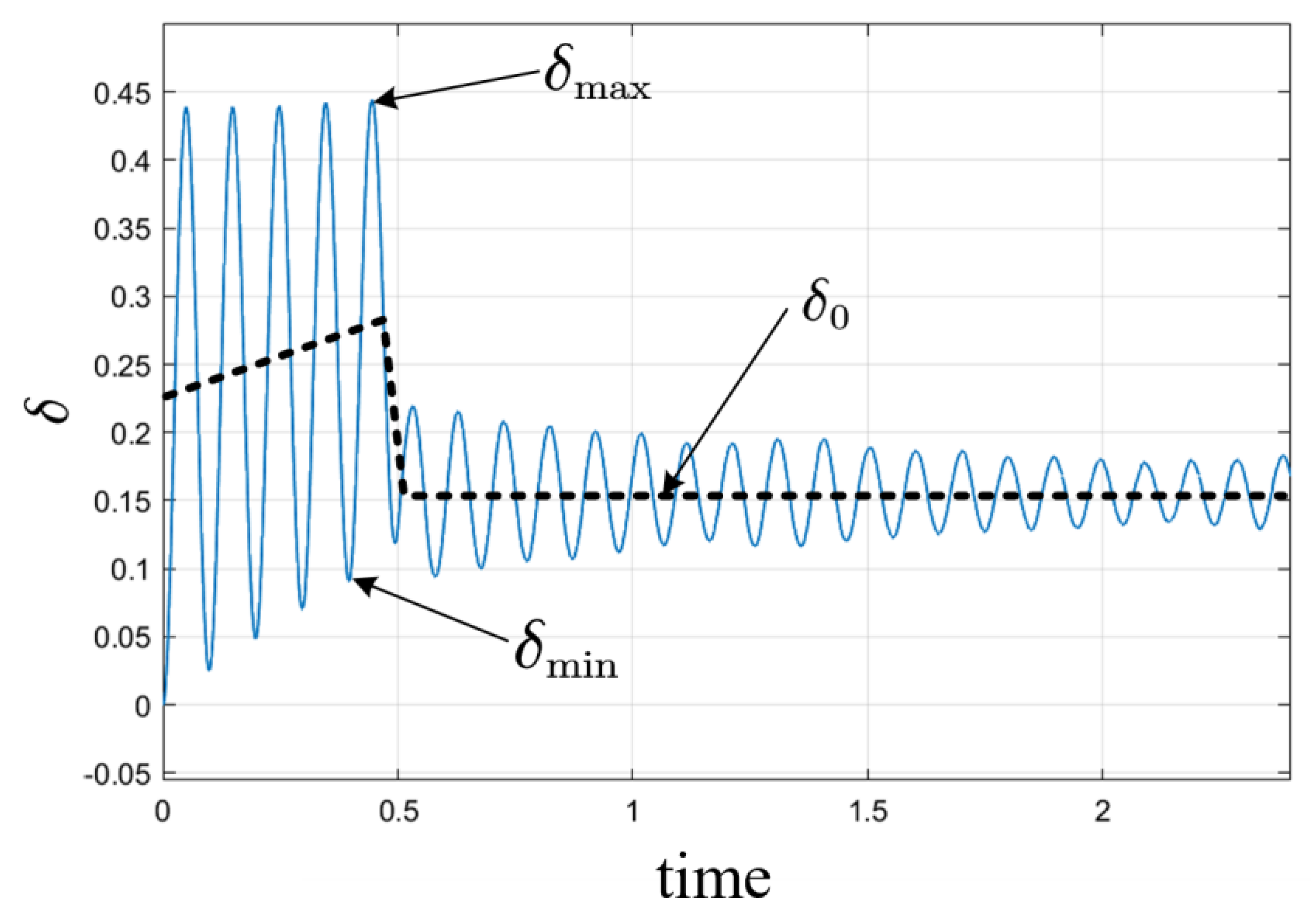 Sensors 23 00635 g005