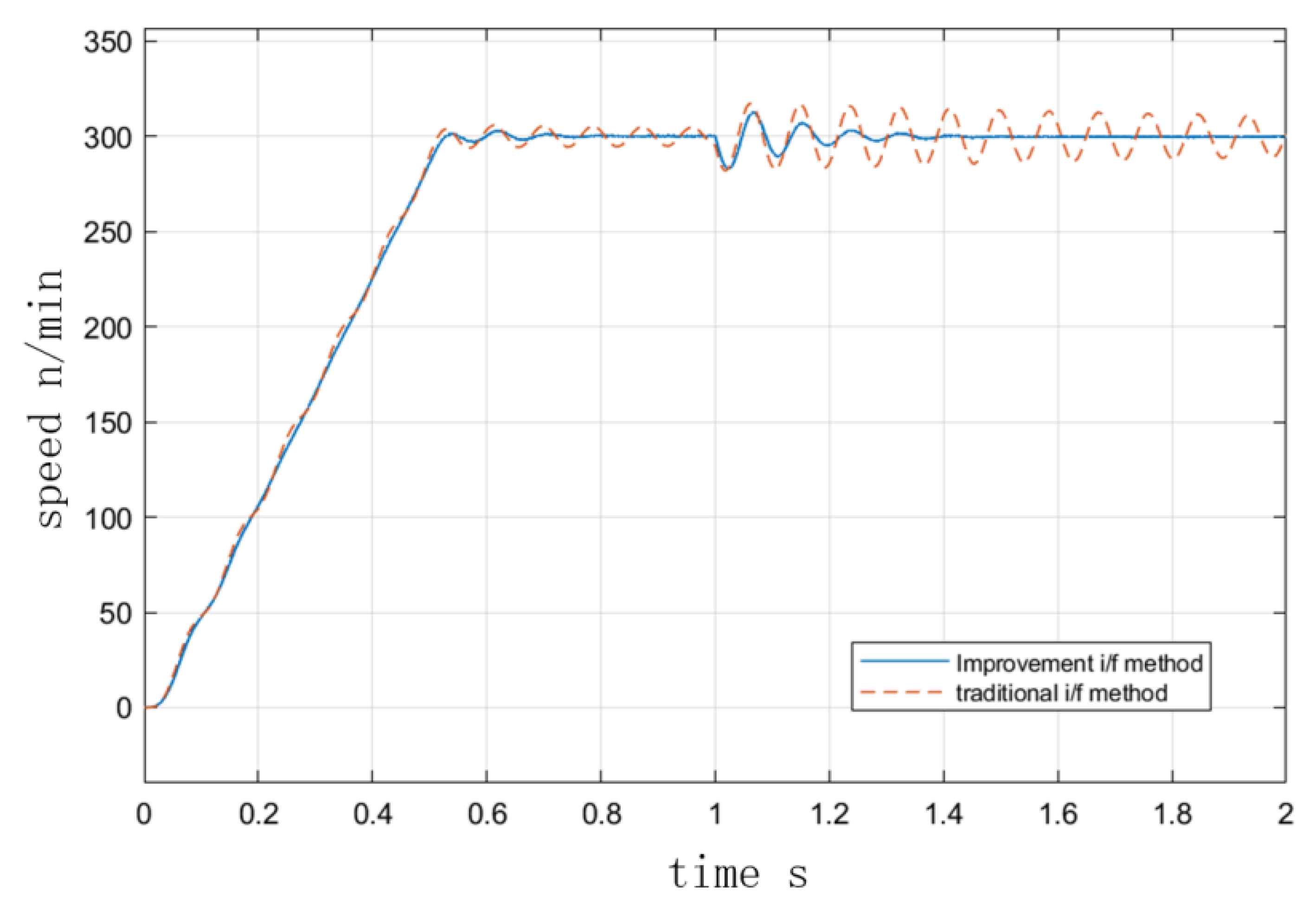 Sensors 23 00635 g007