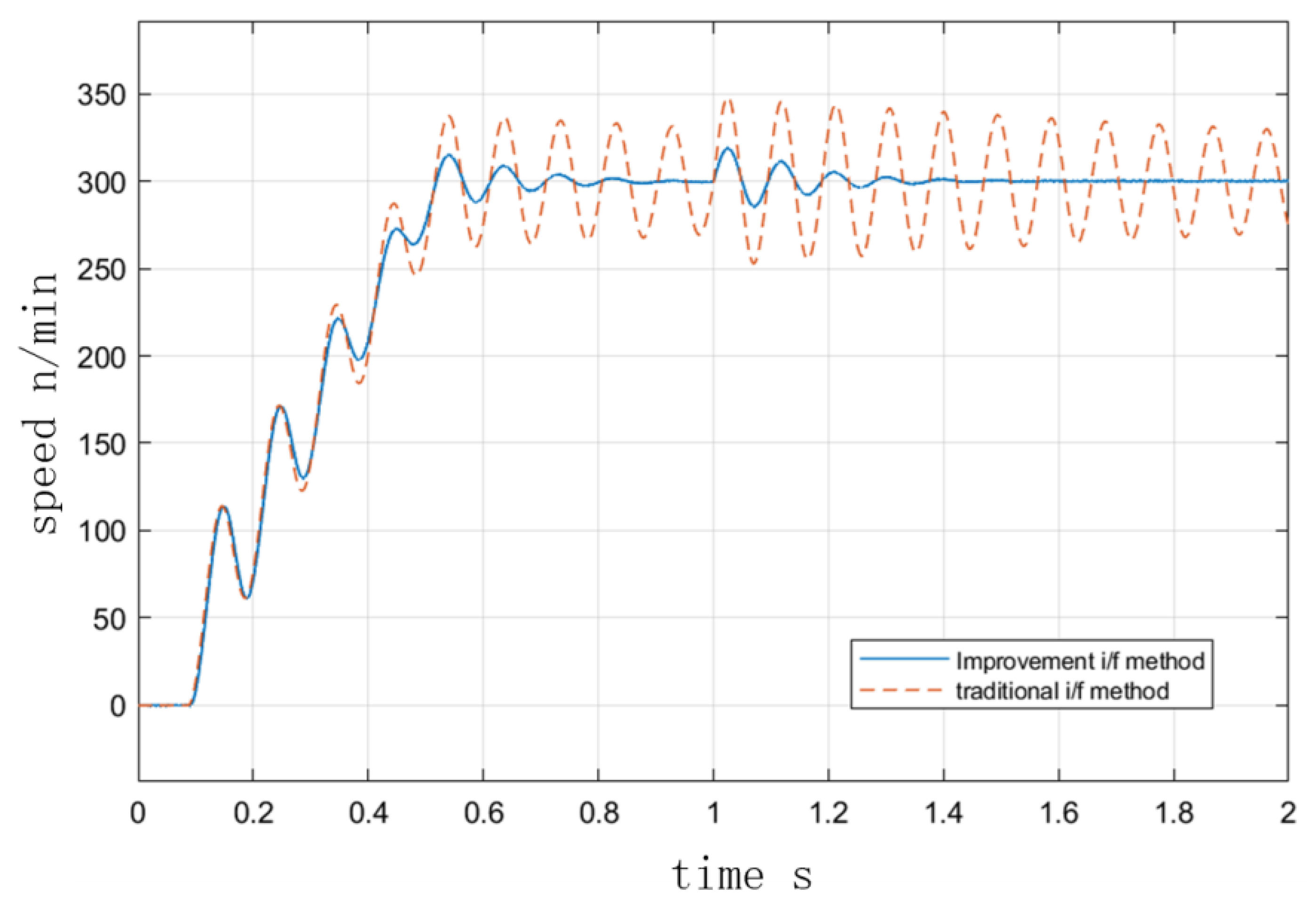 Sensors 23 00635 g008