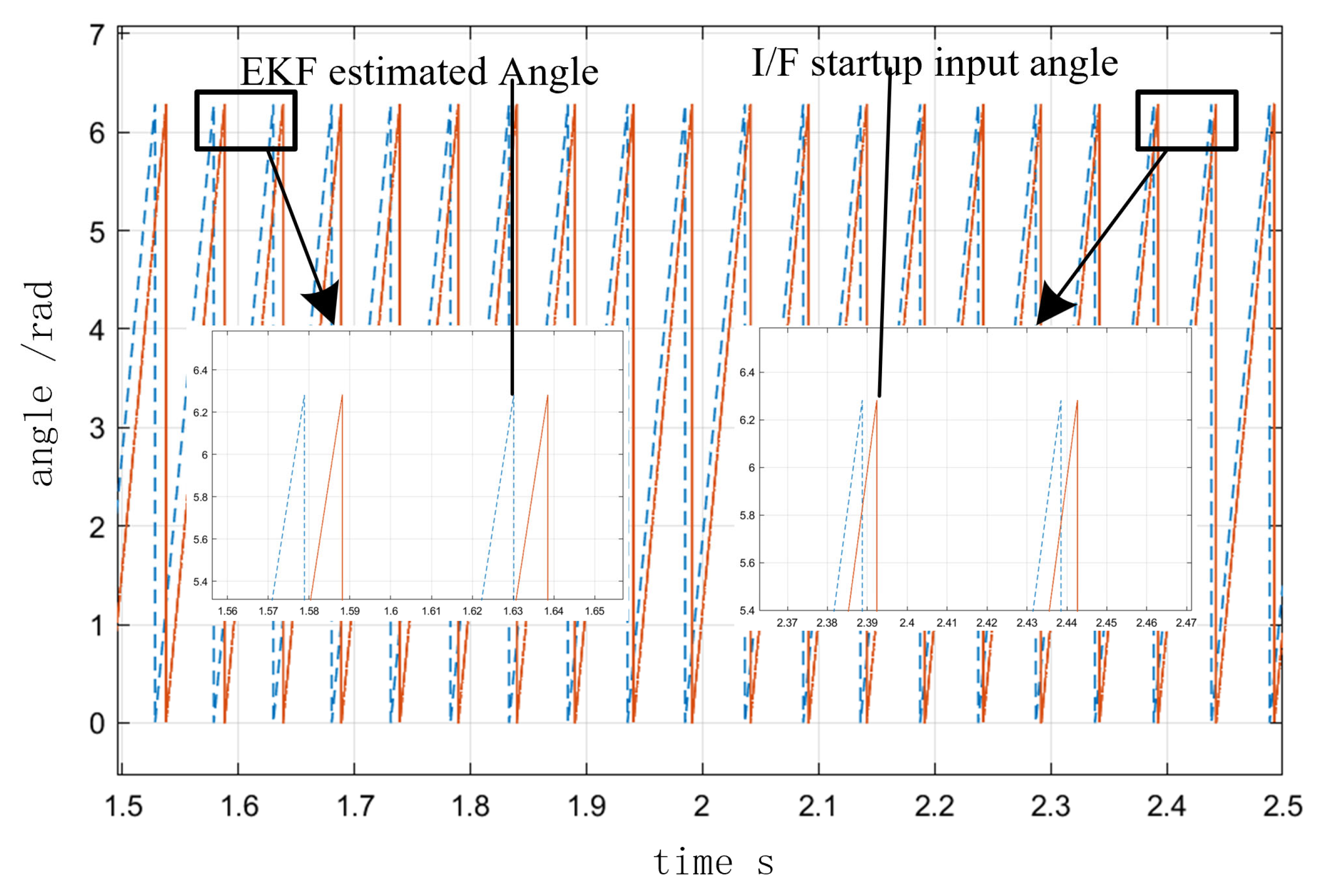 Sensors 23 00635 g011