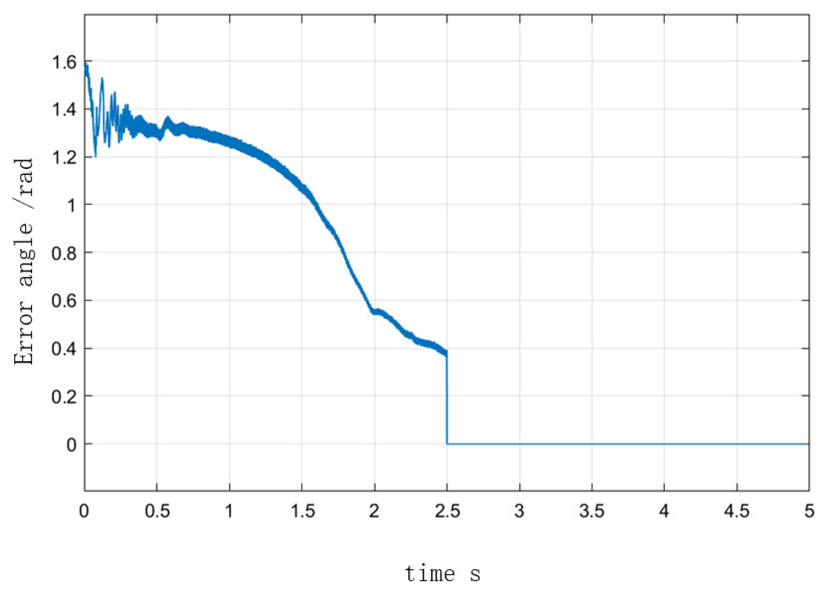 Sensors 23 00635 g012