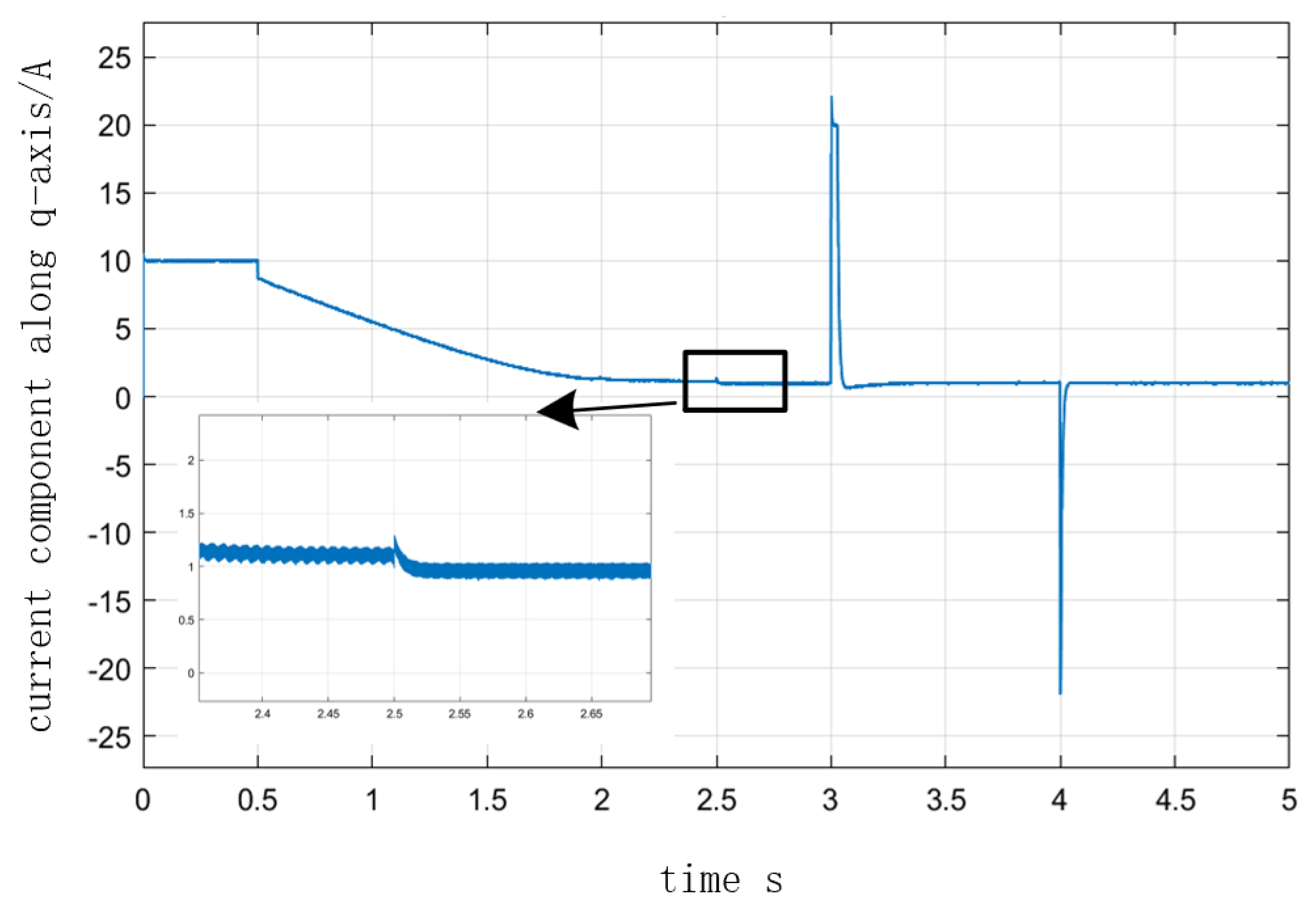 Sensors 23 00635 g013