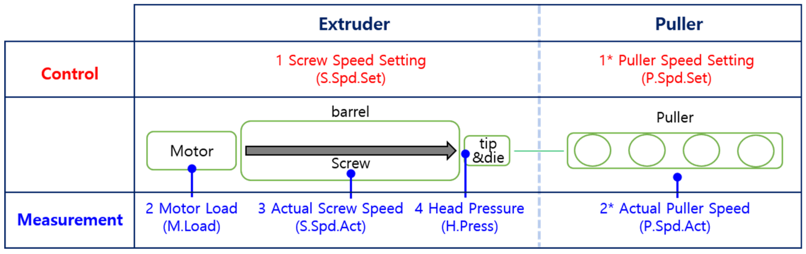 Sensors 23 00637 g003 Sensors 23 00637 g003