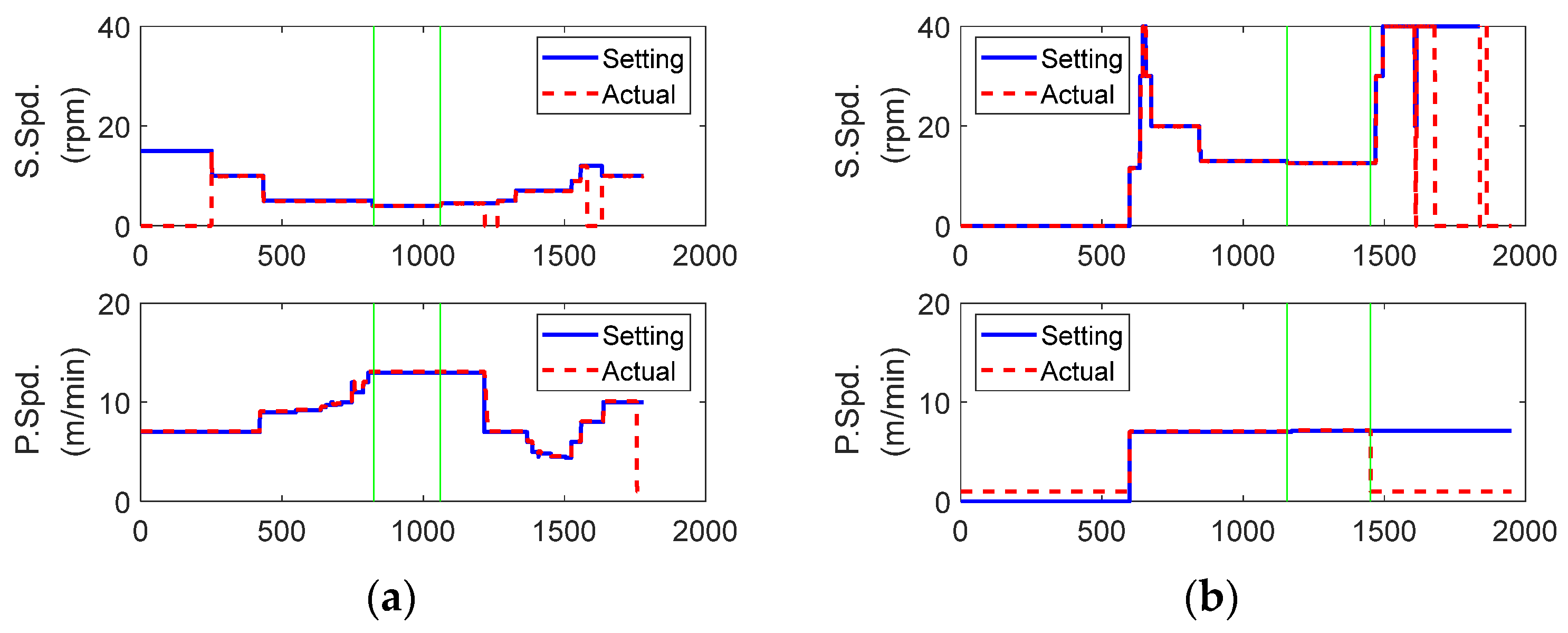 Sensors 23 00637 g006 Sensors 23 00637 g006