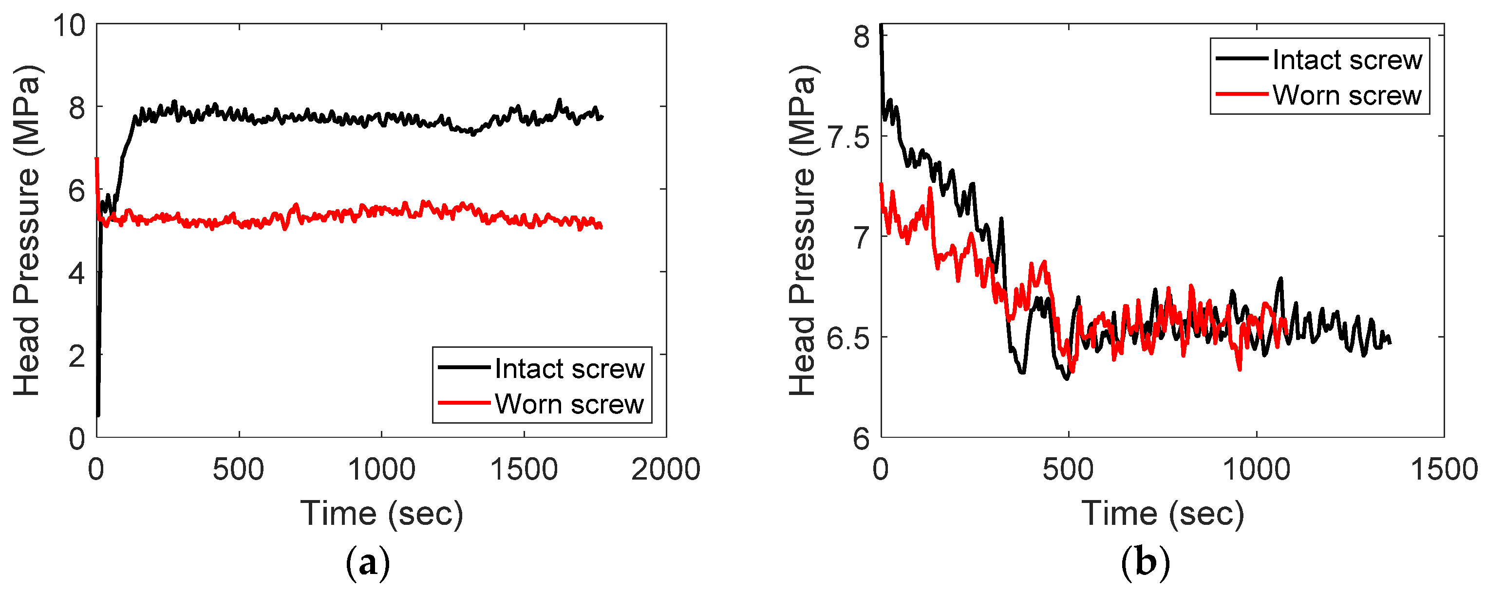 Sensors 23 00637 g007 Sensors 23 00637 g007