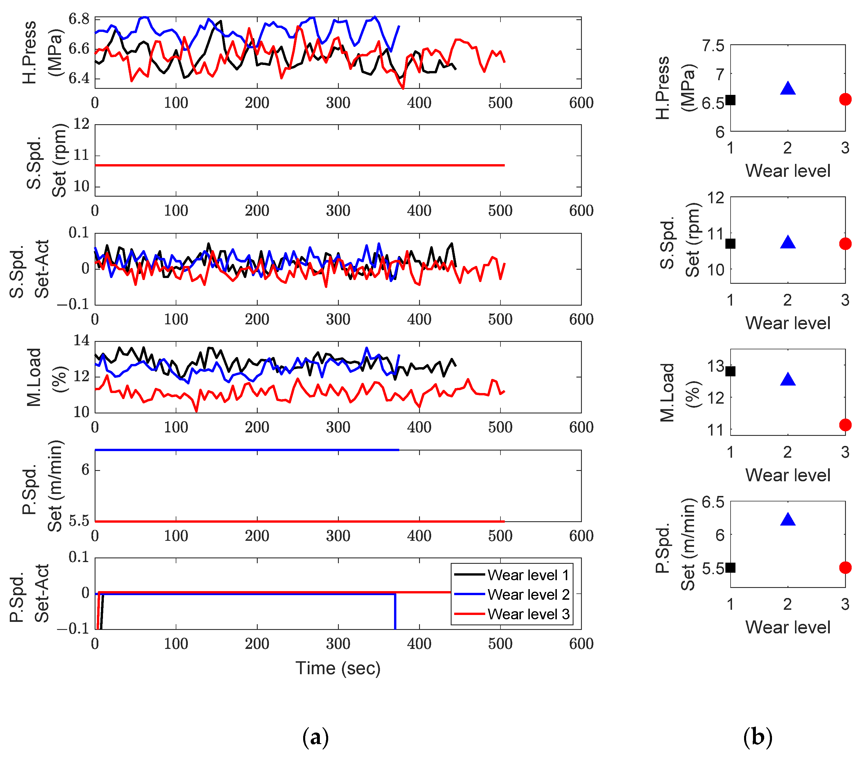 Sensors 23 00637 g008 Sensors 23 00637 g008