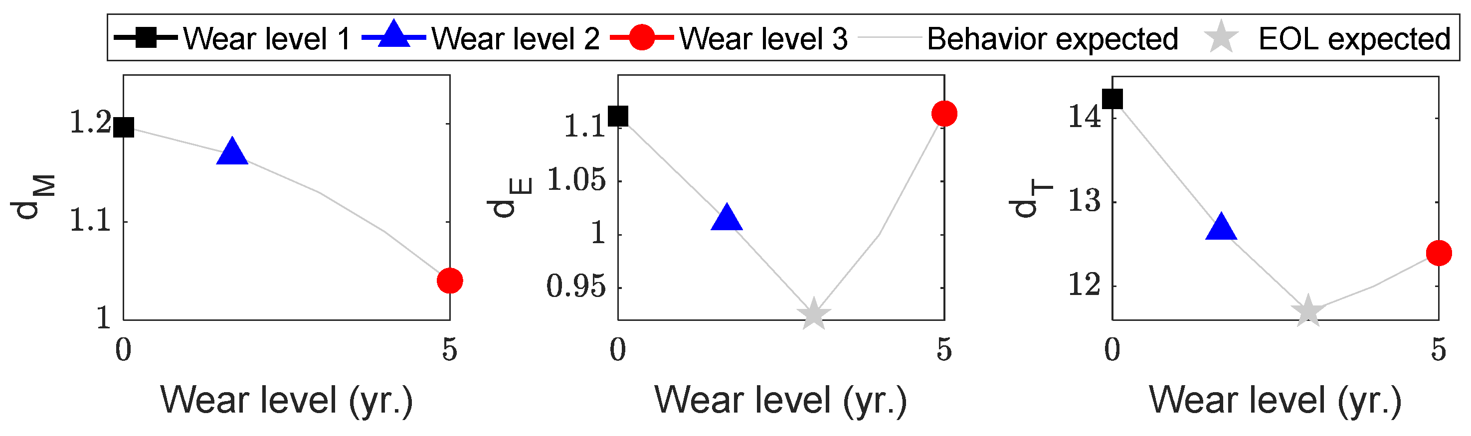 Sensors 23 00637 g010 Sensors 23 00637 g010