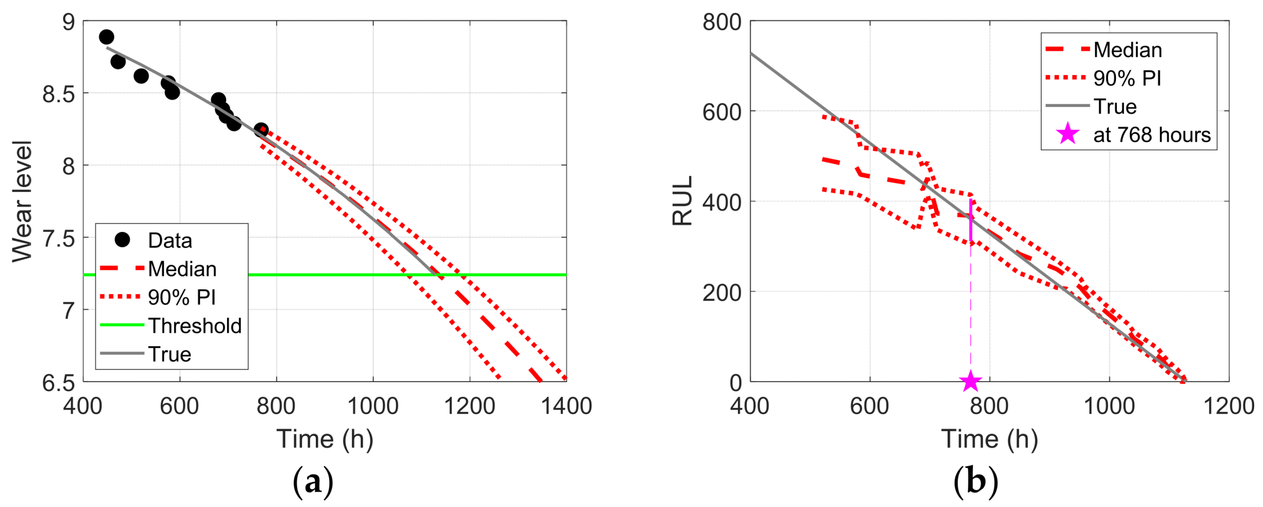 Sensors 23 00637 g014 Sensors 23 00637 g014