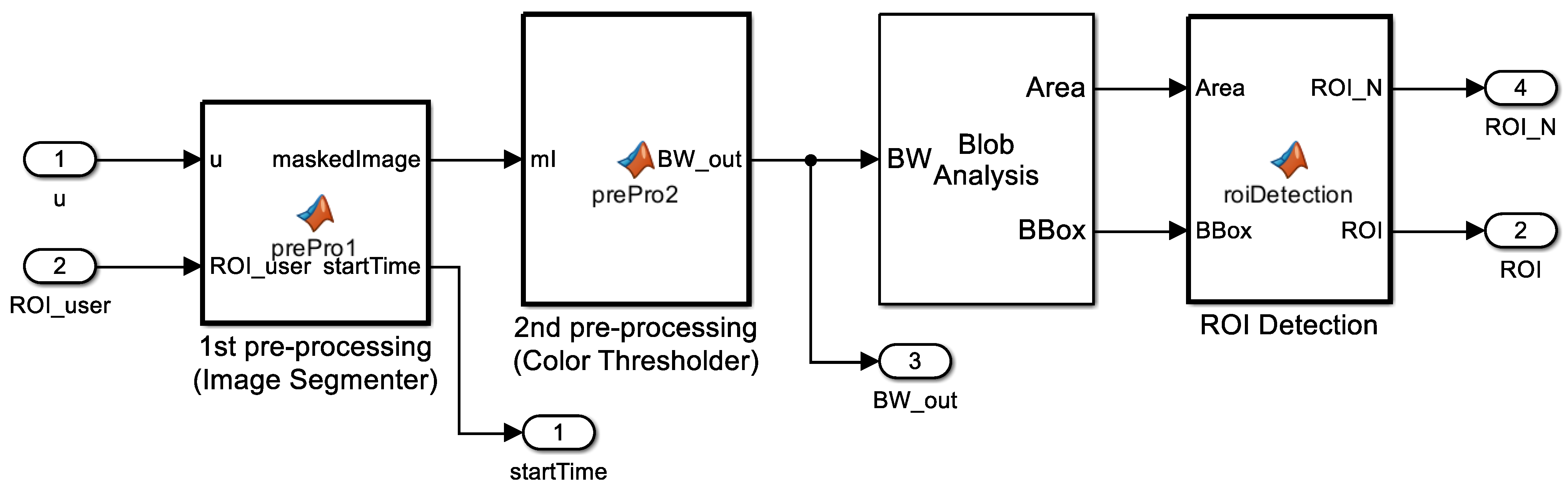 Sensors 23 00638 g003 Sensors 23 00638 g003