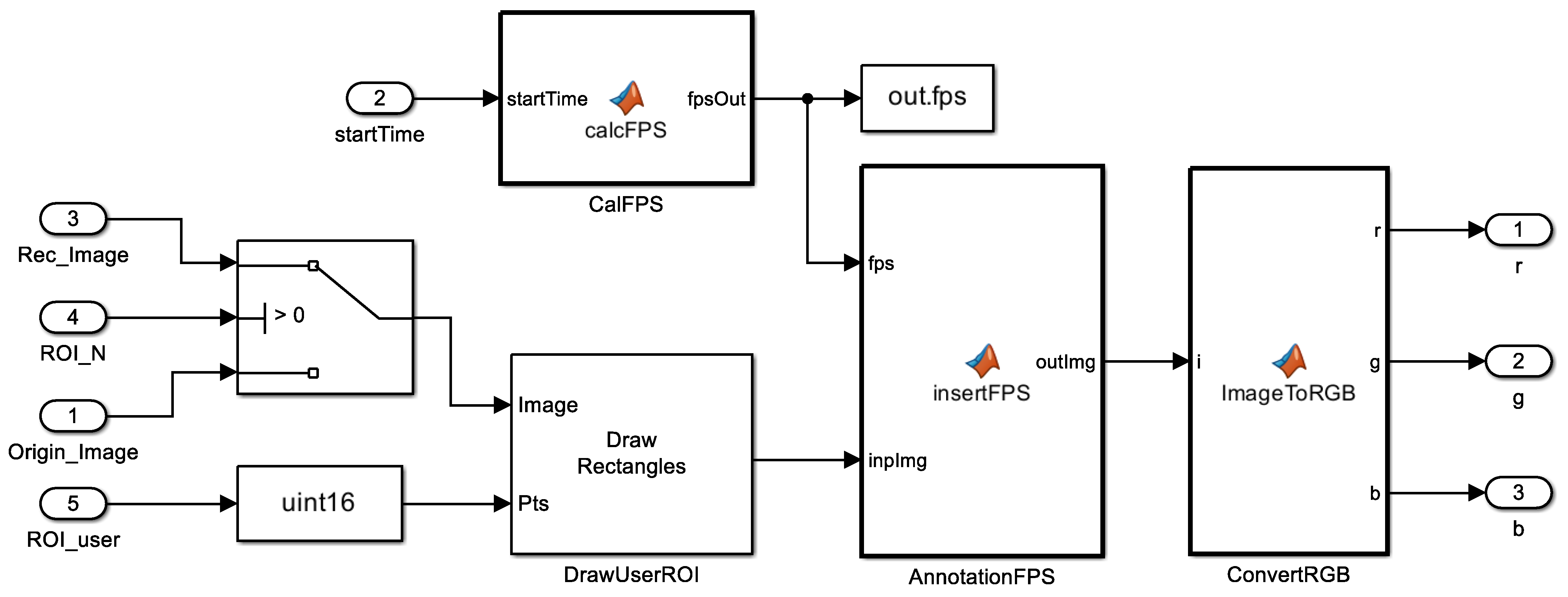 Sensors 23 00638 g005 Sensors 23 00638 g005