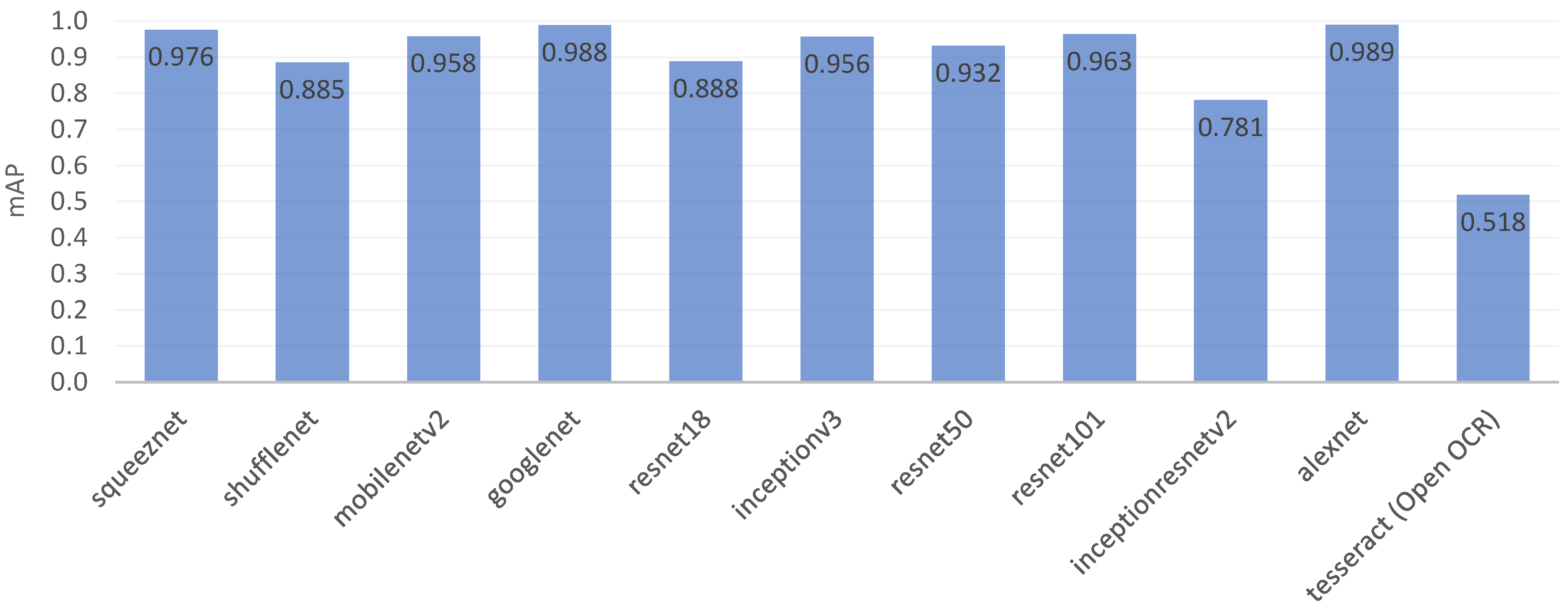 Sensors 23 00638 g006 Sensors 23 00638 g006