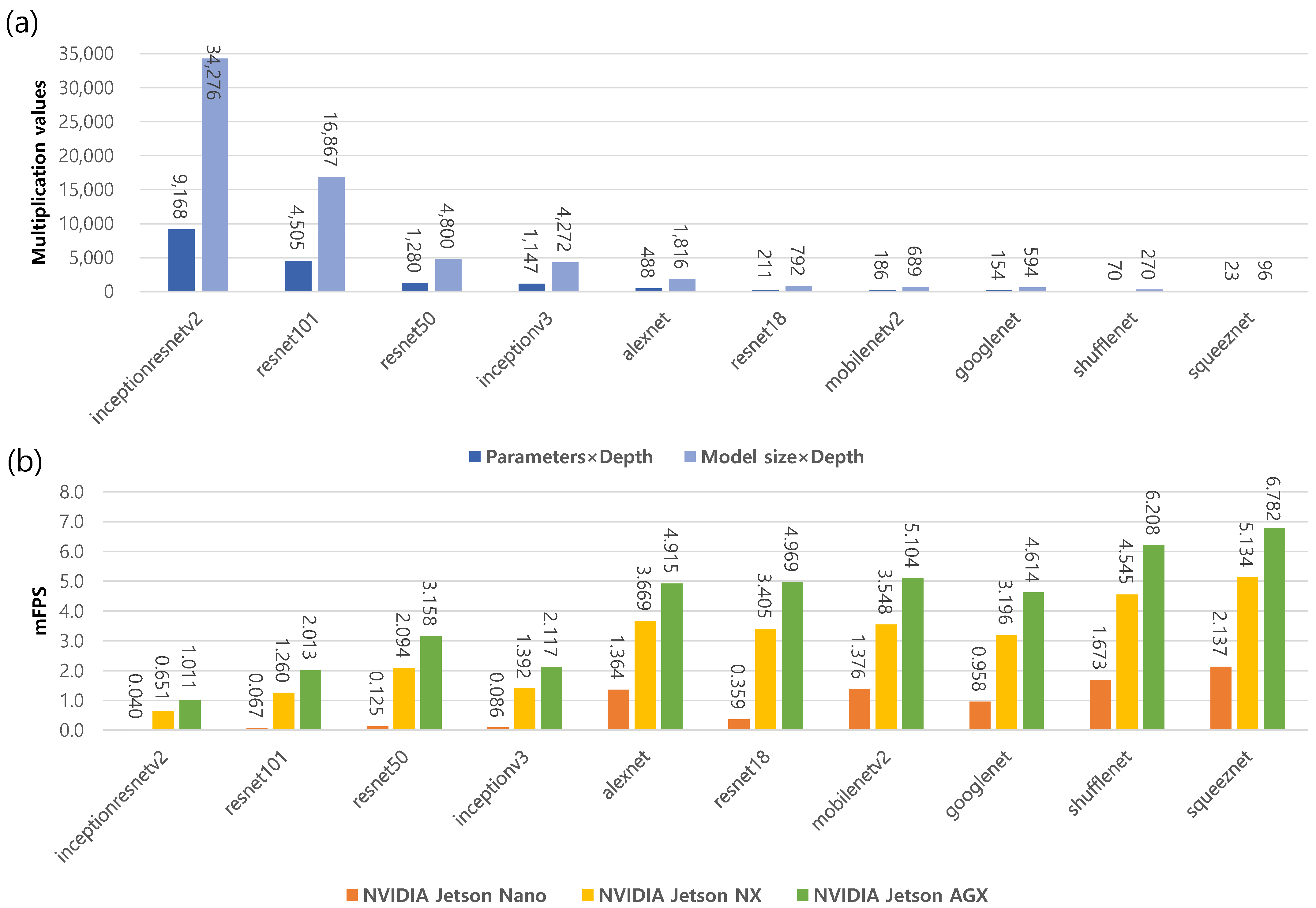 Sensors 23 00638 g007 Sensors 23 00638 g007