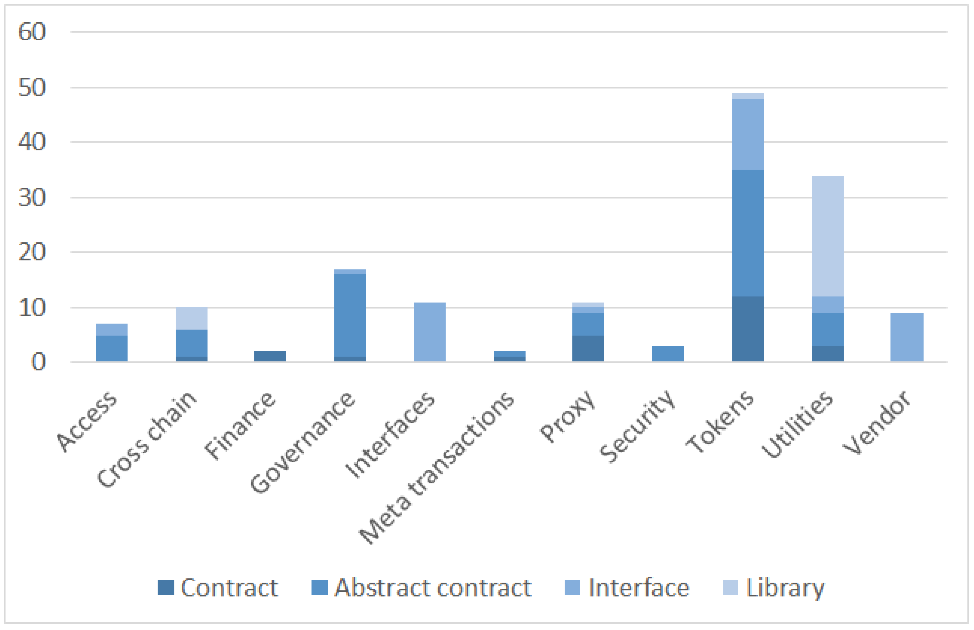 Sensors 23 00639 g003