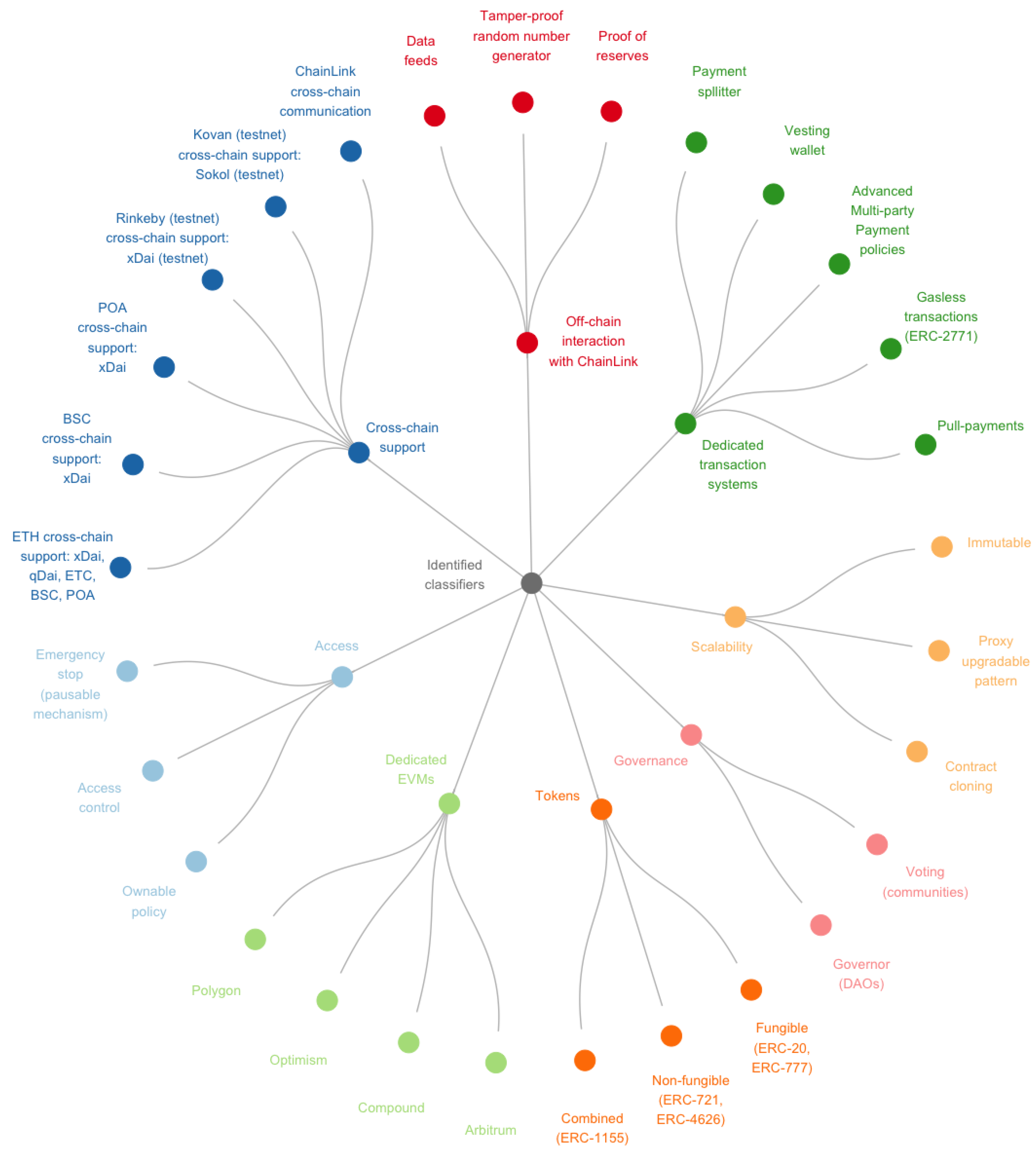 Sensors 23 00639 g005