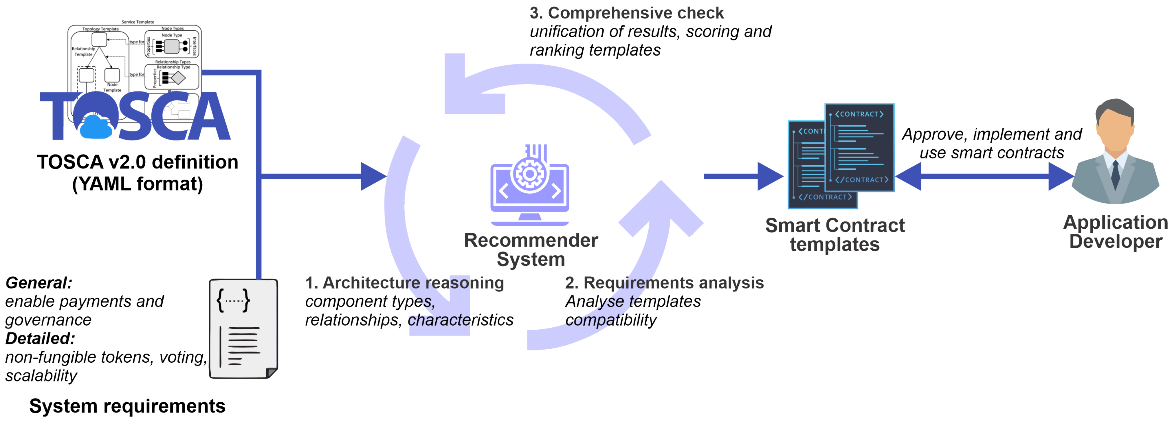 Sensors 23 00639 g006