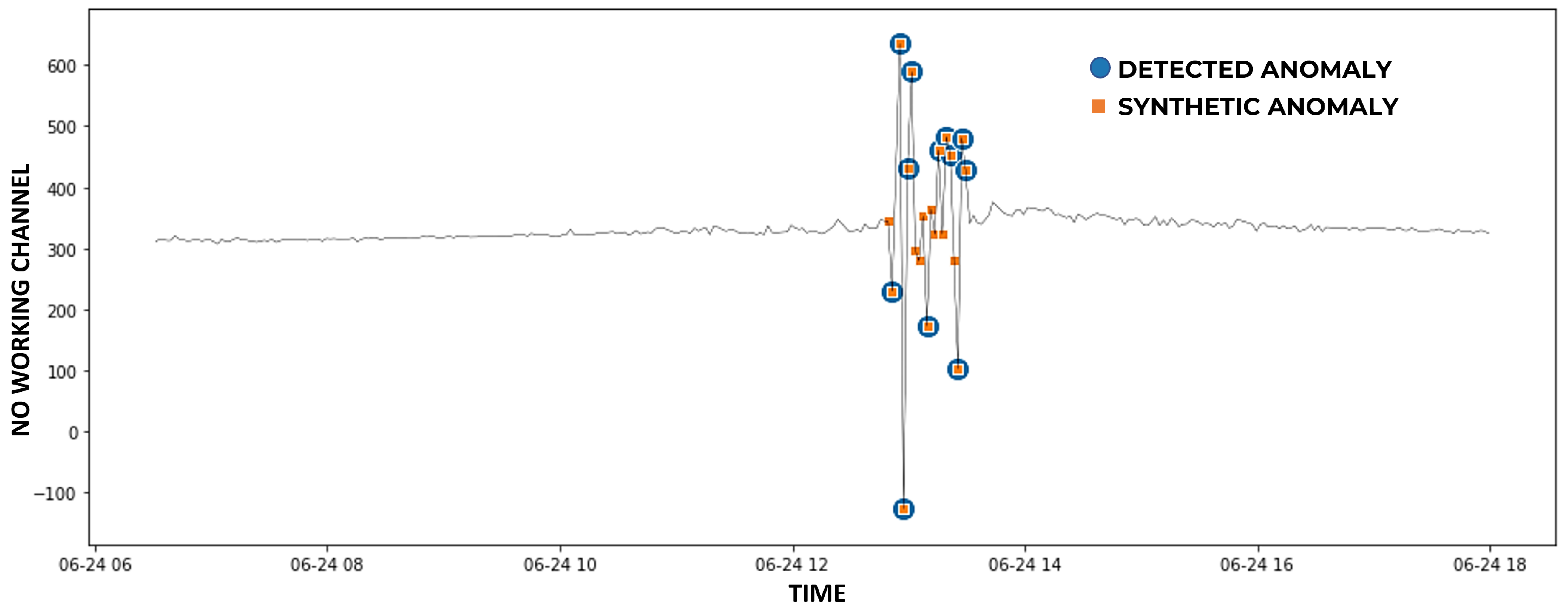 Sensors 23 00640 g004 Sensors 23 00640 g004