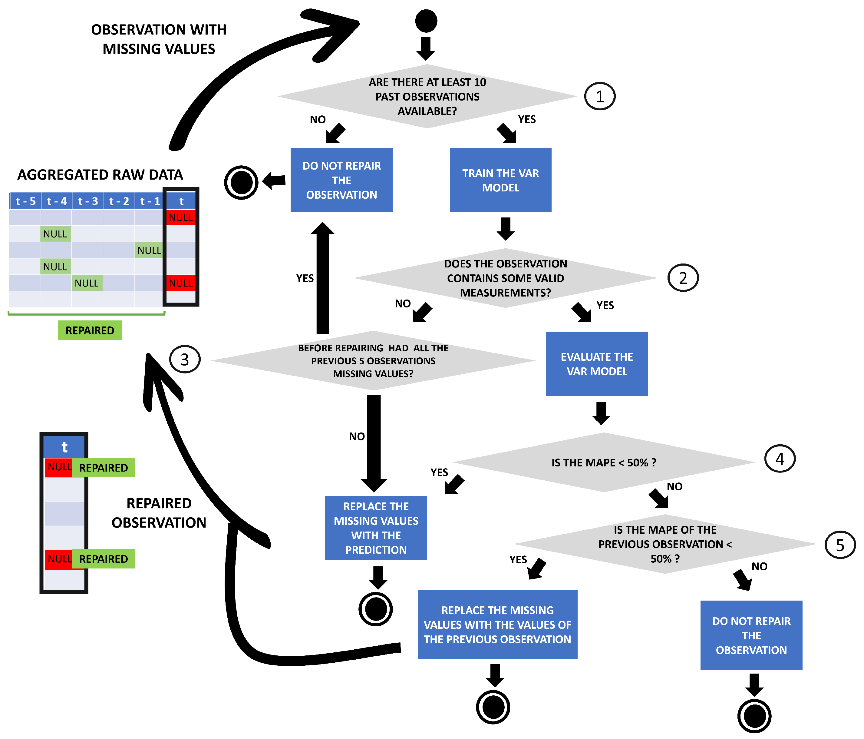 Sensors 23 00640 g005 Sensors 23 00640 g005