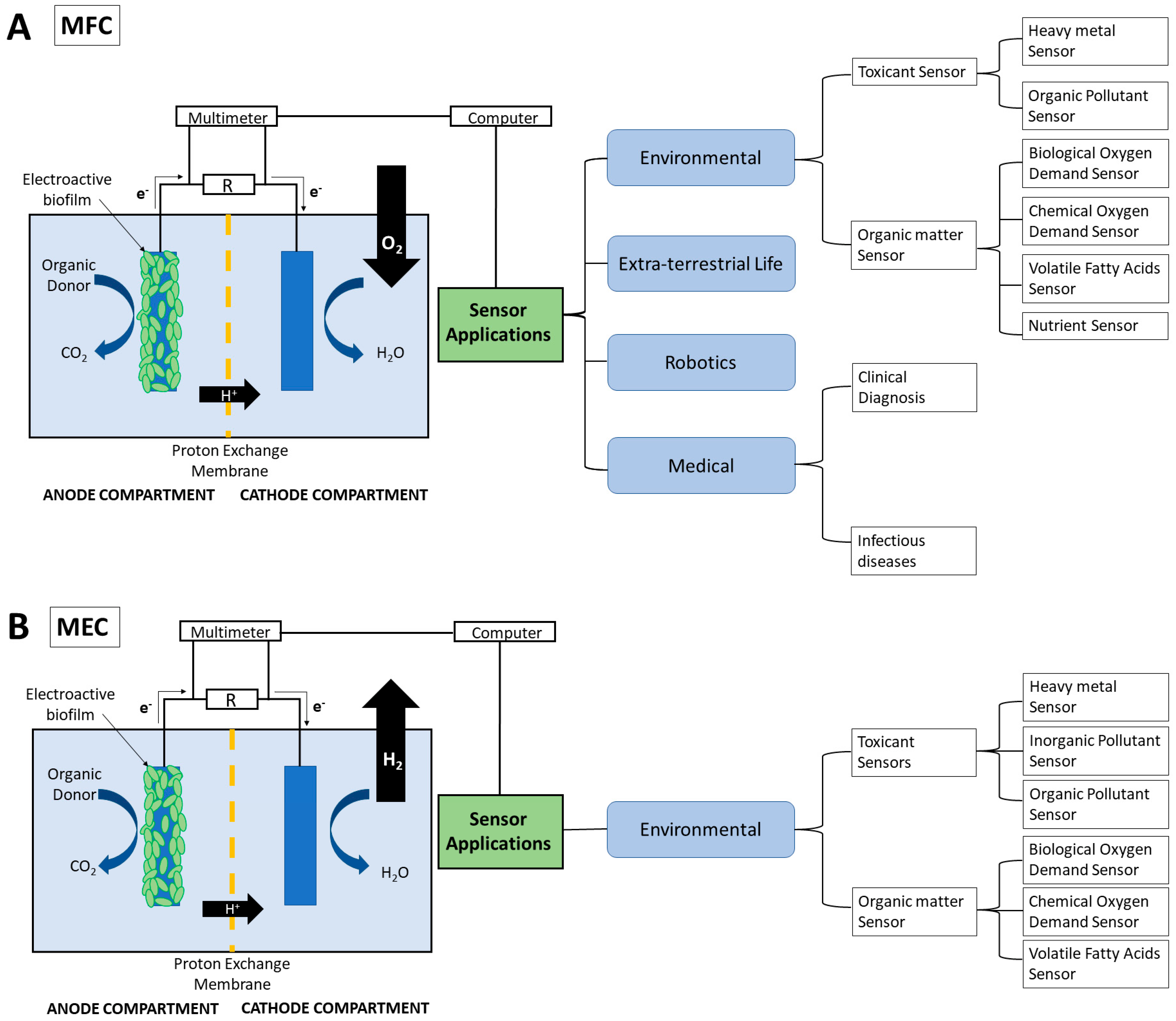 Sensors 23 00641 g001 Sensors 23 00641 g001