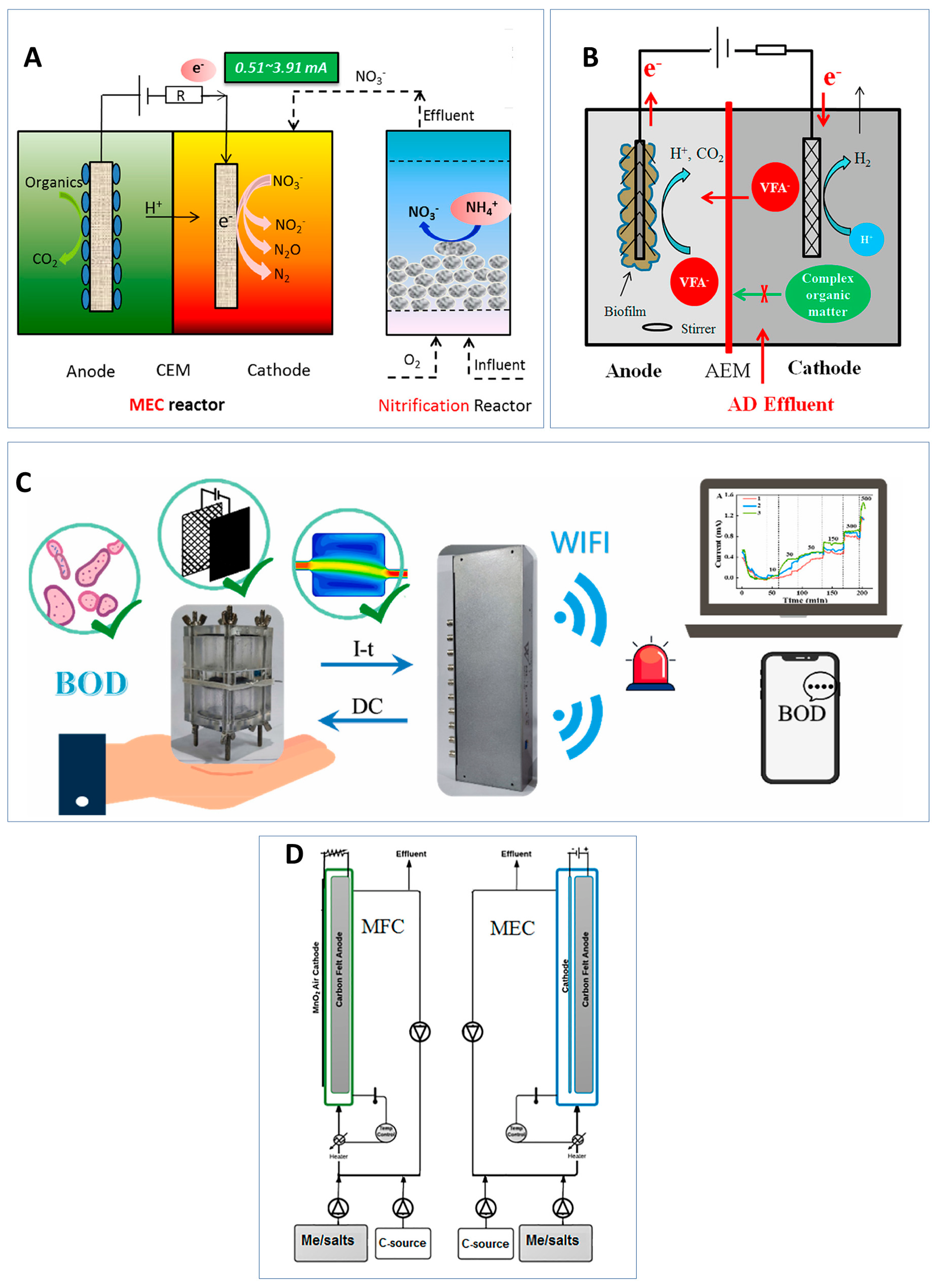 Sensors 23 00641 g005 Sensors 23 00641 g005