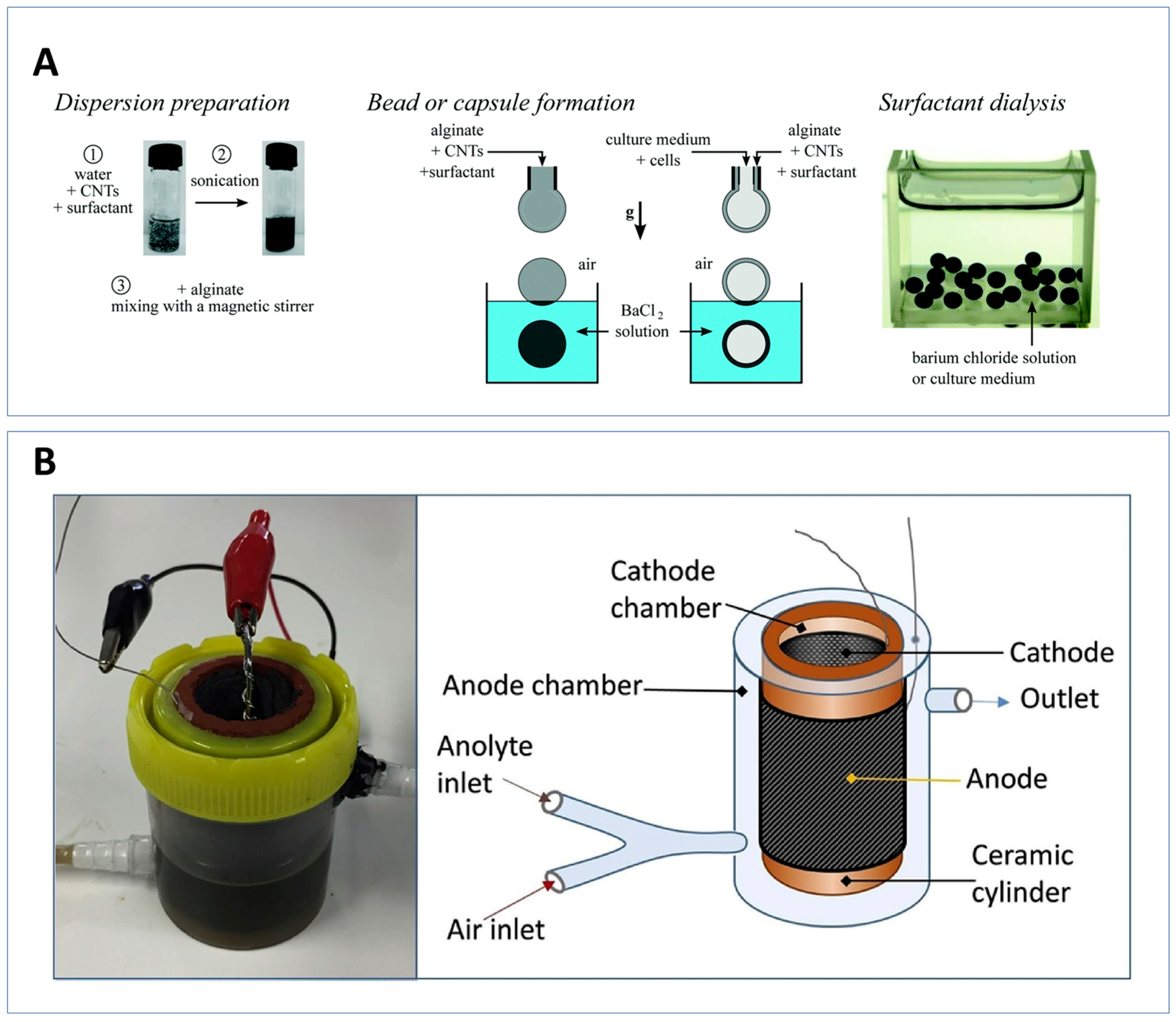 Sensors 23 00641 g006 Sensors 23 00641 g006