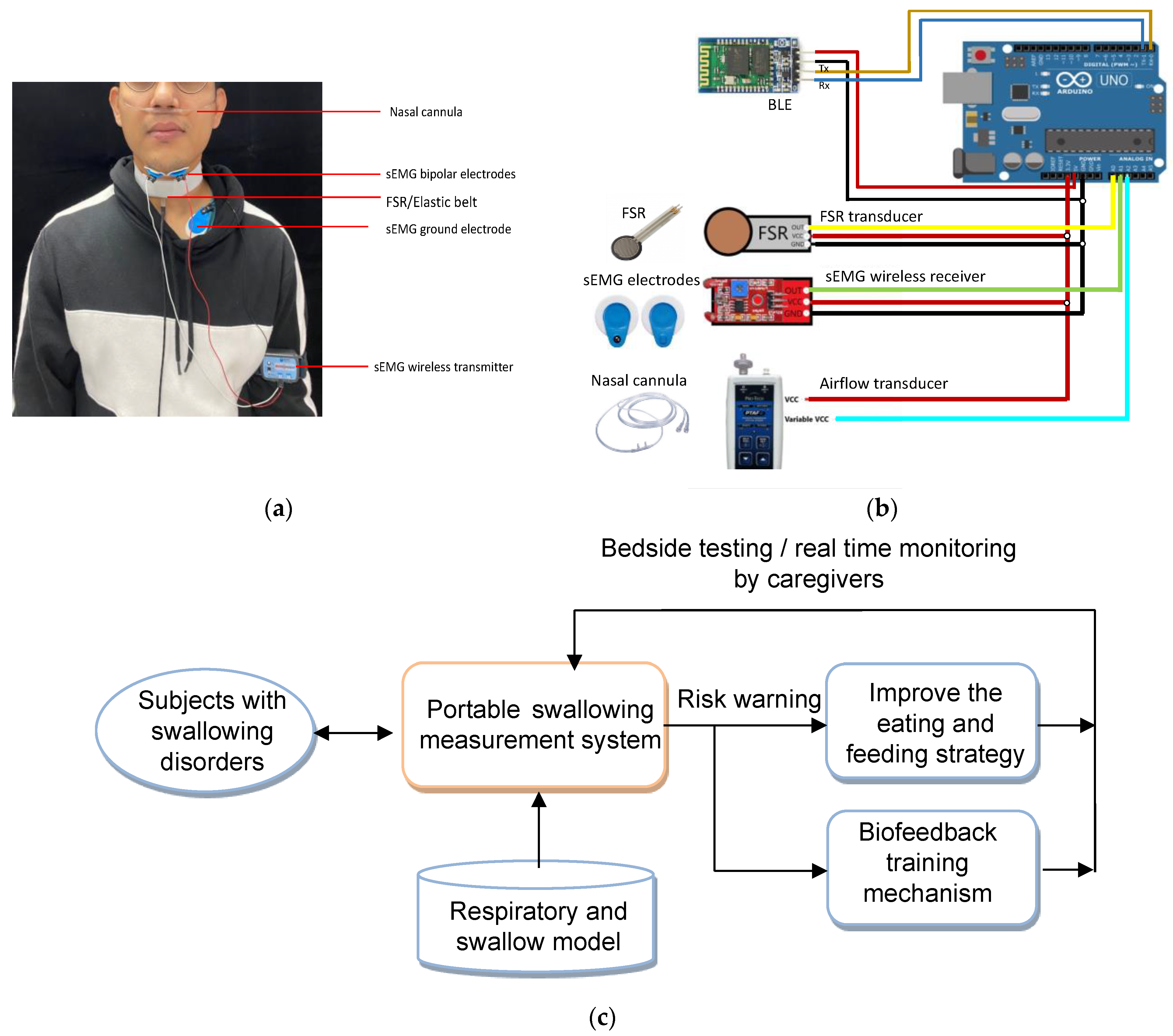 Sensors 23 00642 g001