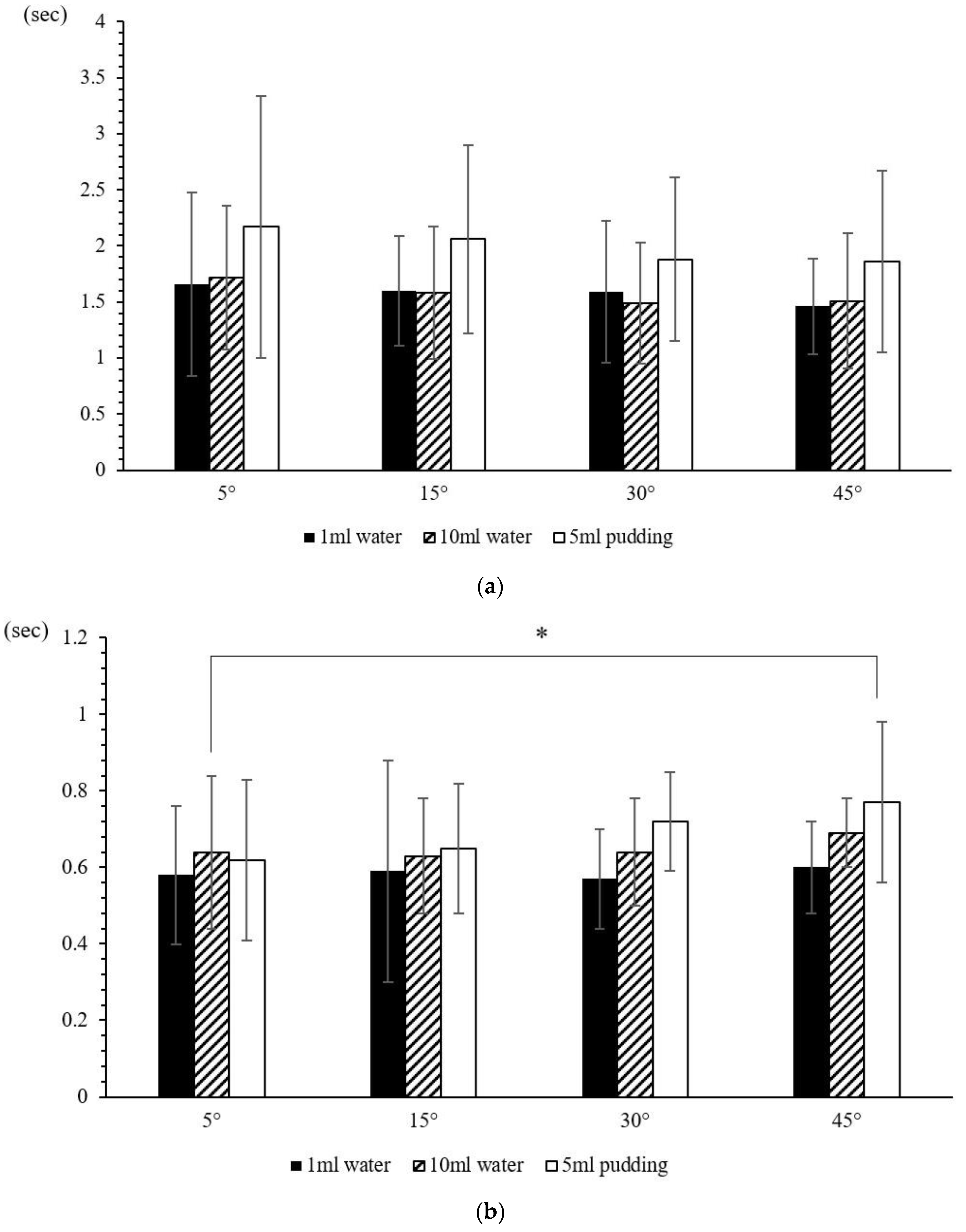 Sensors 23 00642 g004a