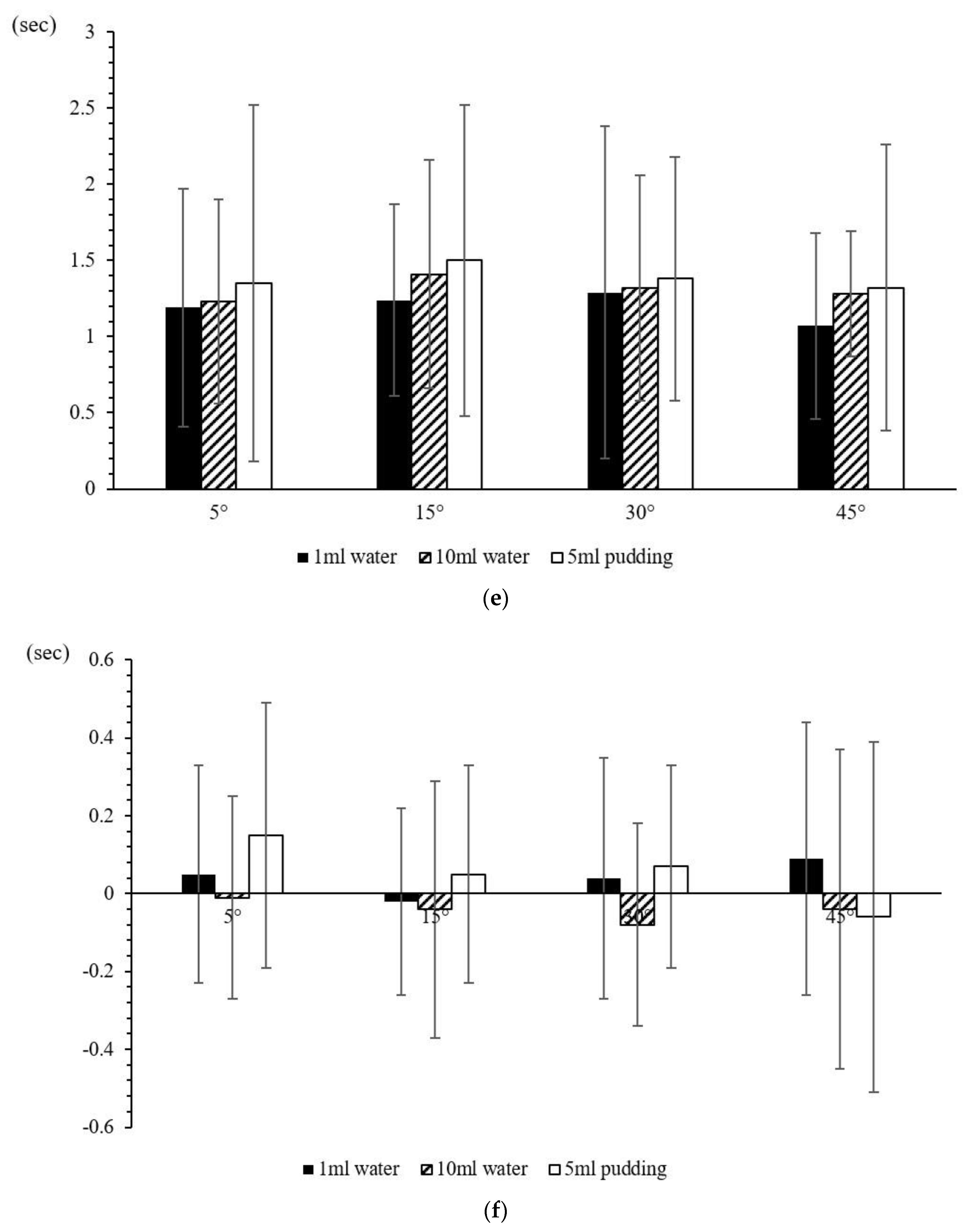 Sensors 23 00642 g004c