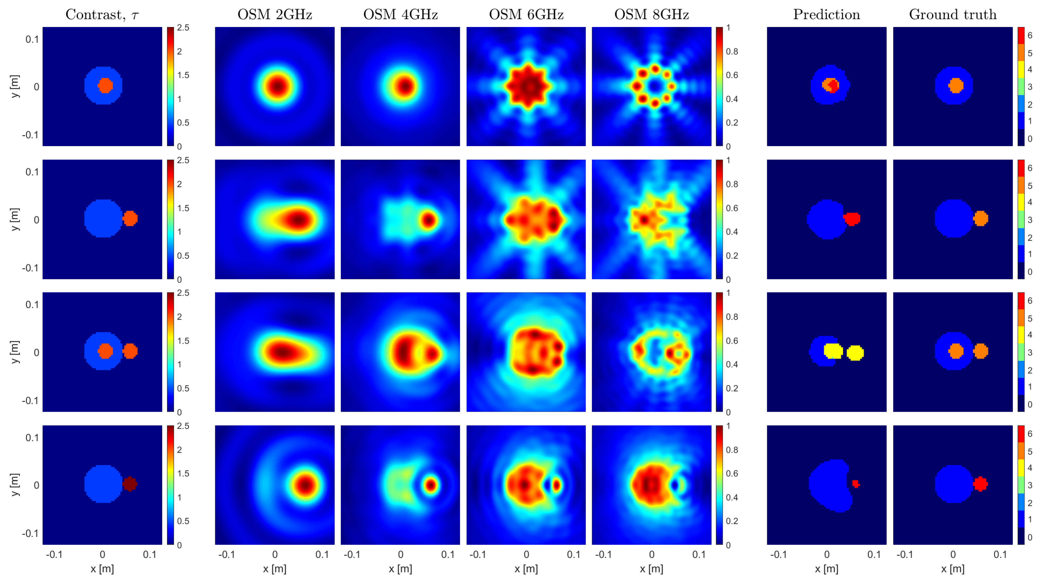 Sensors 23 00643 g004