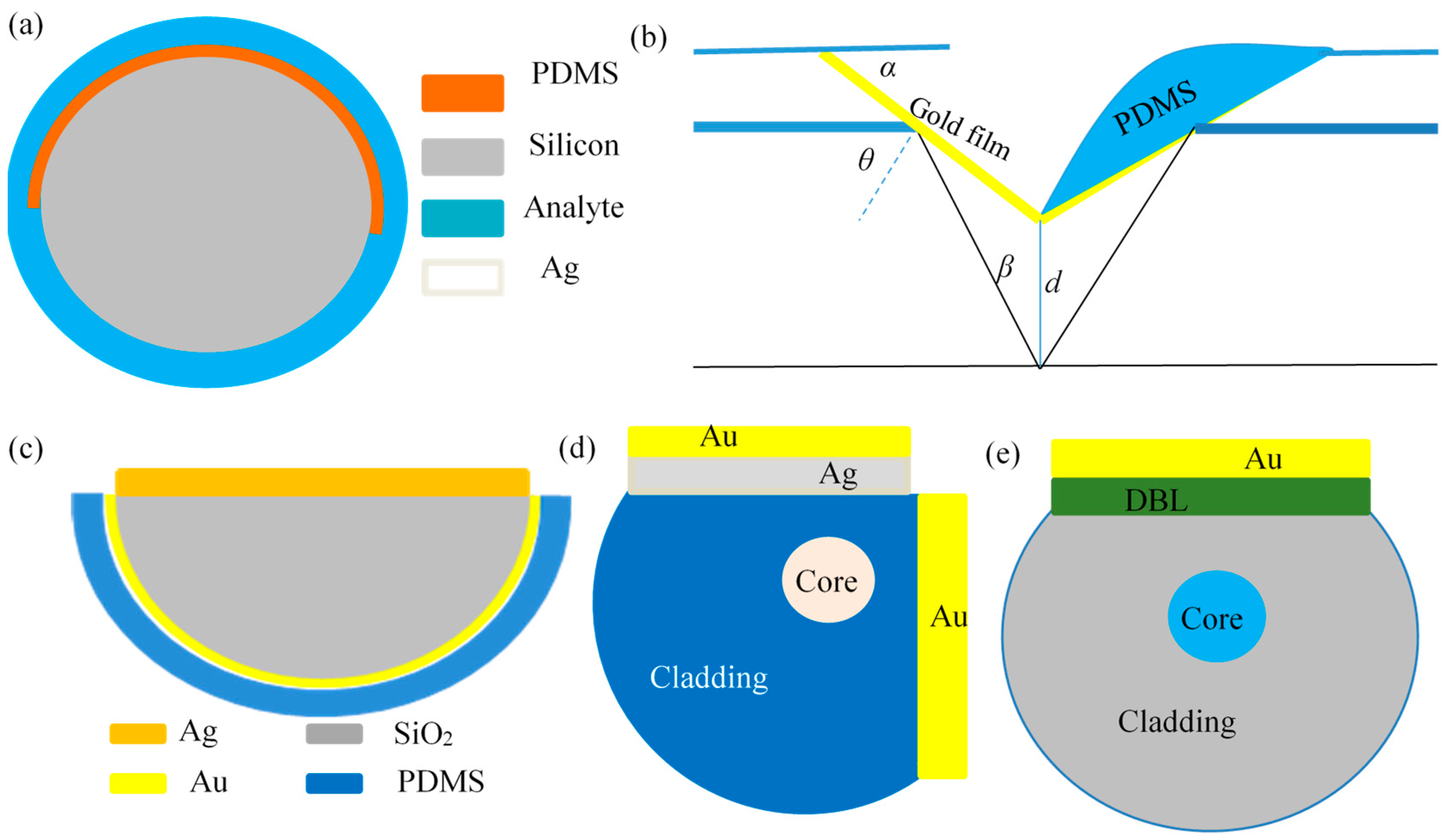 Sensors 23 00644 g003