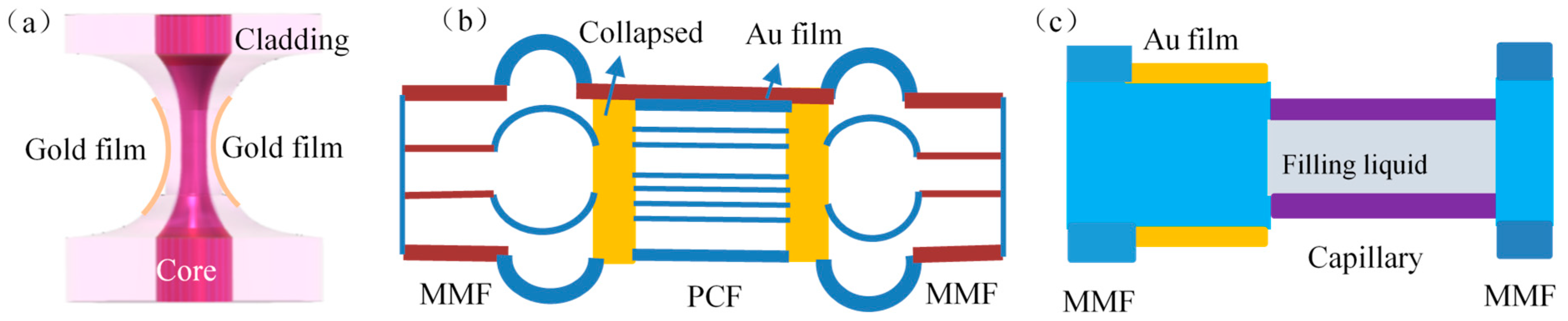 Sensors 23 00644 g004 Sensors 23 00644 g004