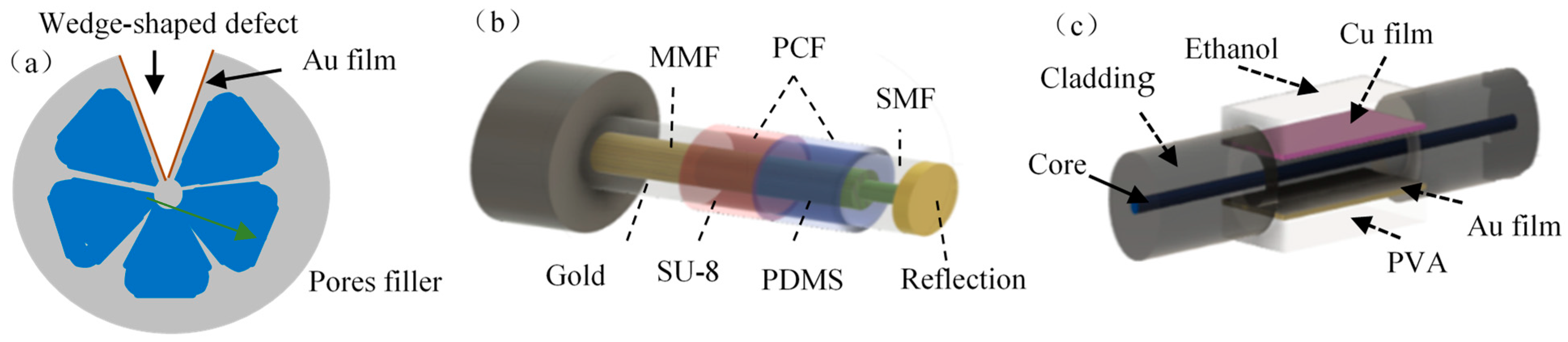 Sensors 23 00644 g007 Sensors 23 00644 g007