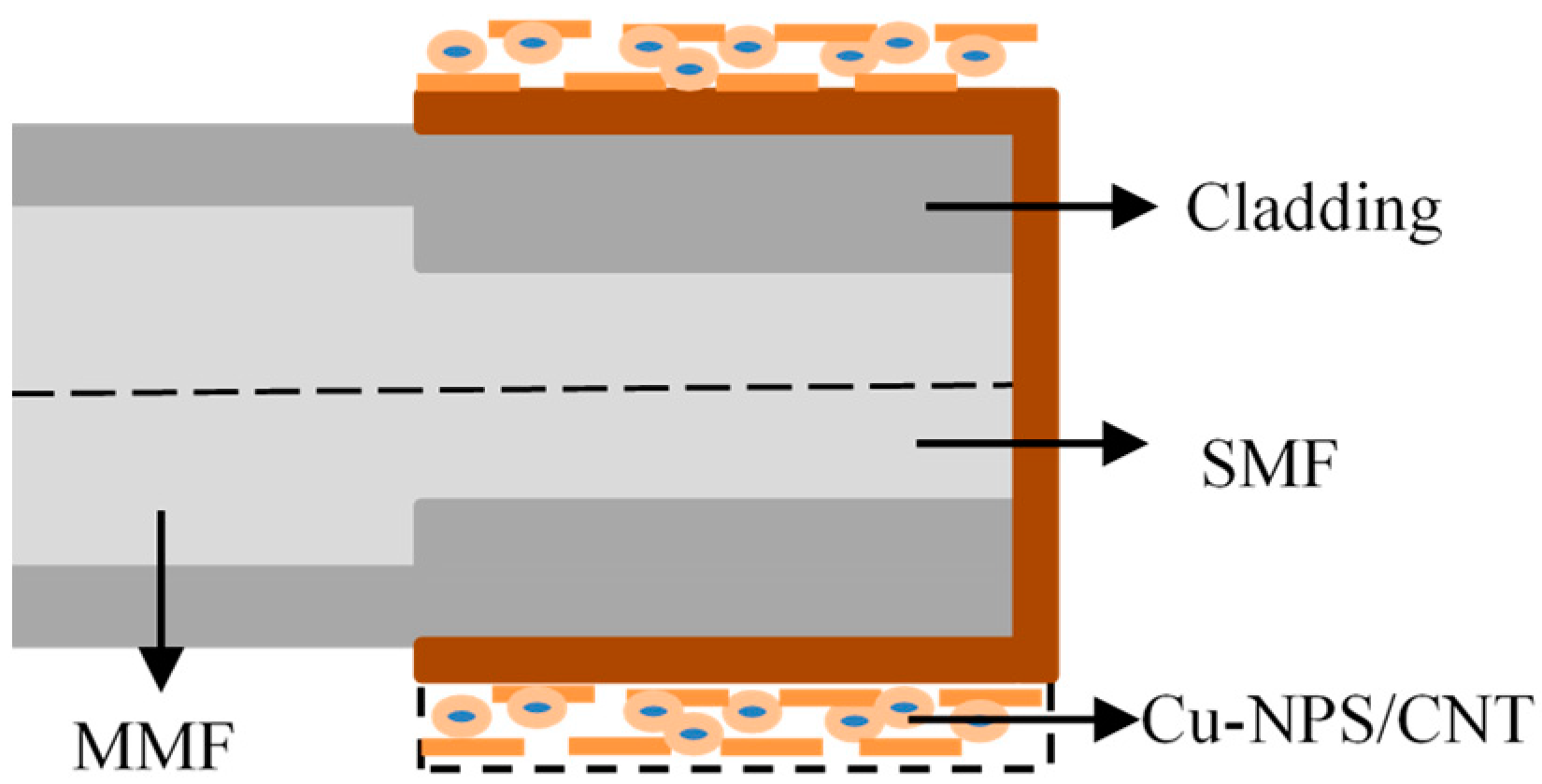 Sensors 23 00644 g009 Sensors 23 00644 g009