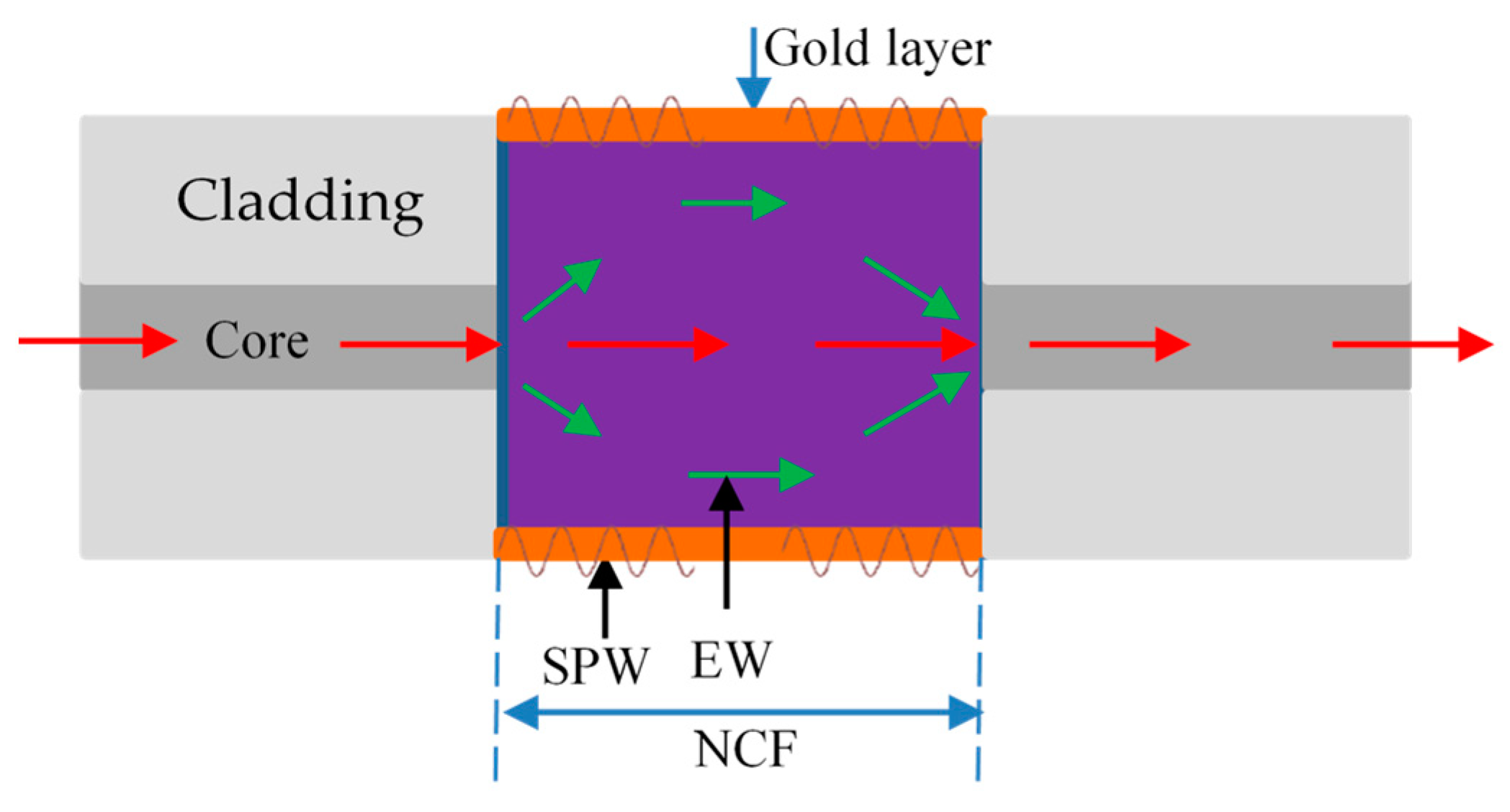 Sensors 23 00644 g010 Sensors 23 00644 g010