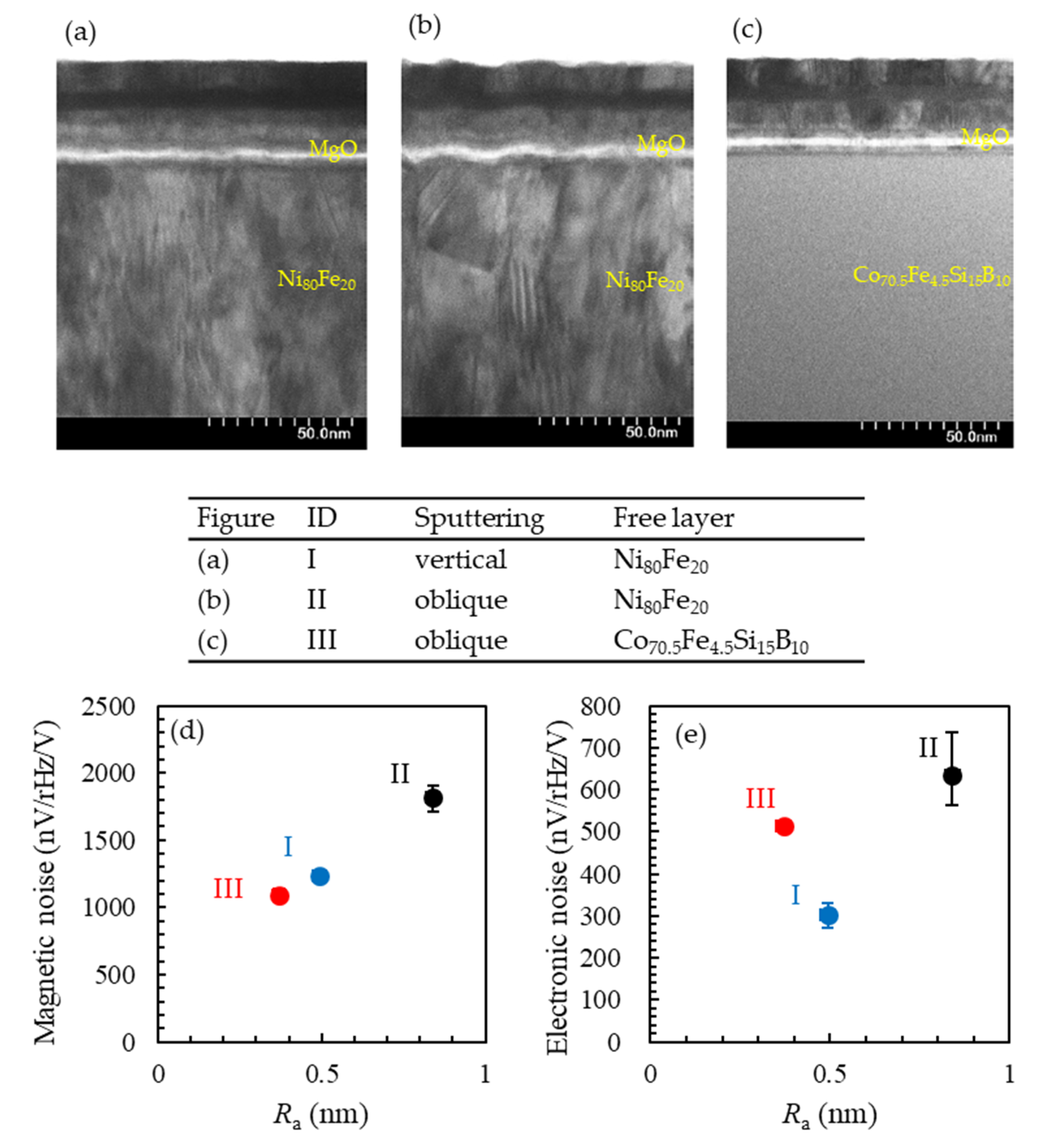 Sensors 23 00646 g0a1