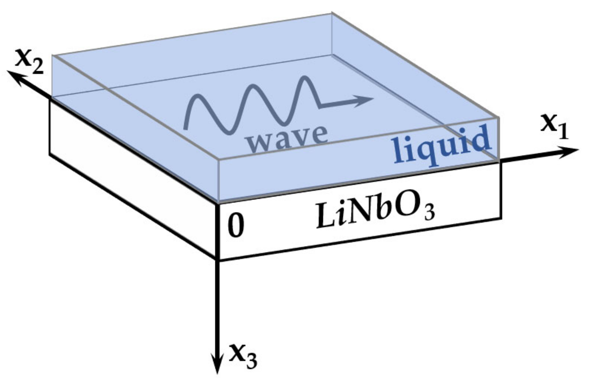 Sensors 23 00648 g001 Sensors 23 00648 g001