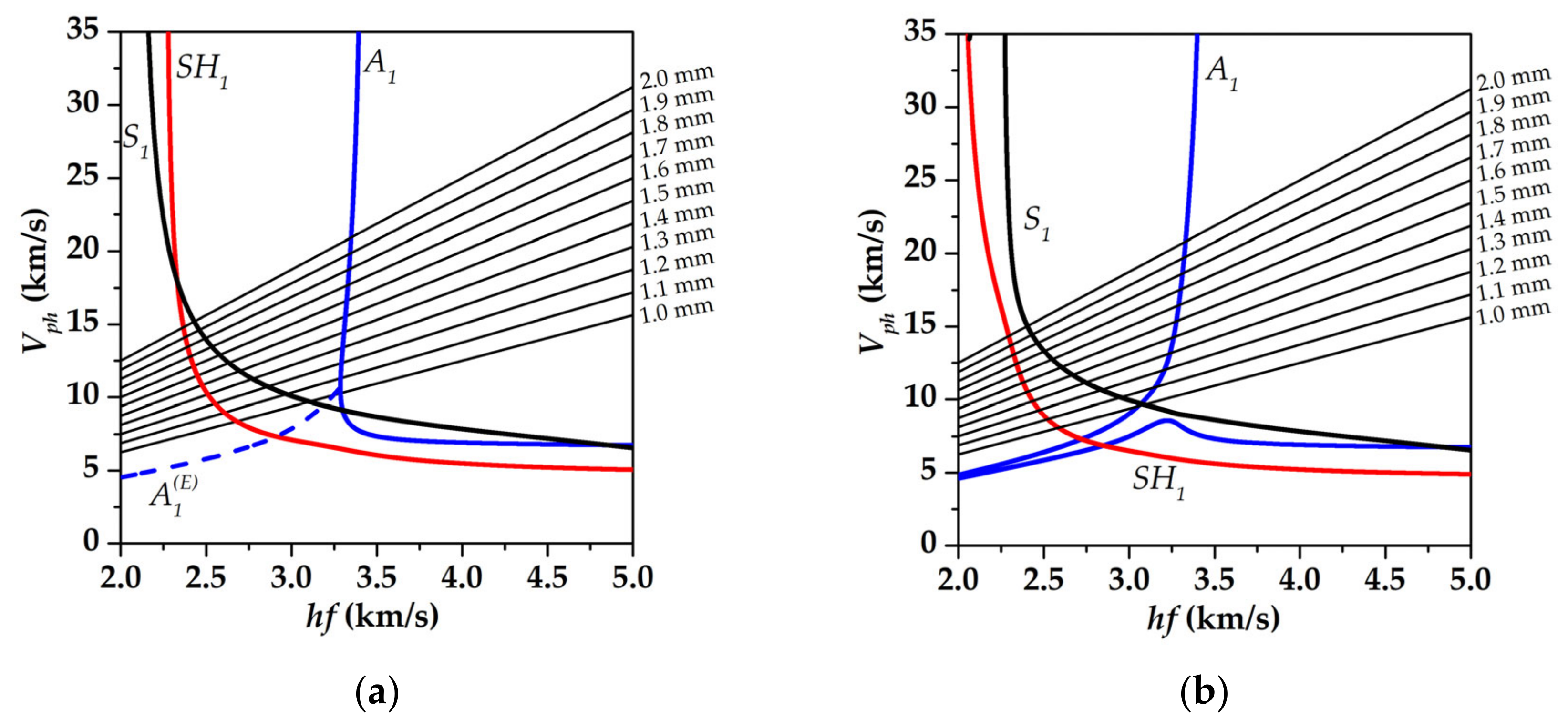 Sensors 23 00648 g004 Sensors 23 00648 g004
