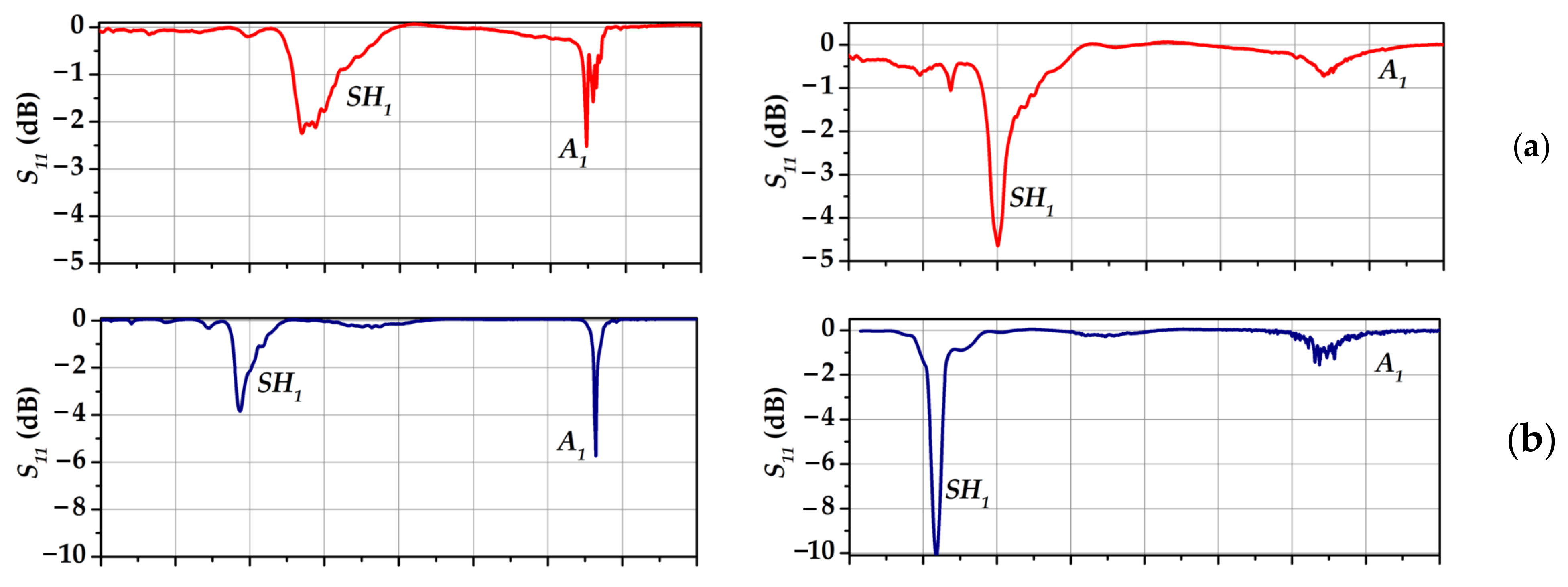 Sensors 23 00648 g005a Sensors 23 00648 g005a
