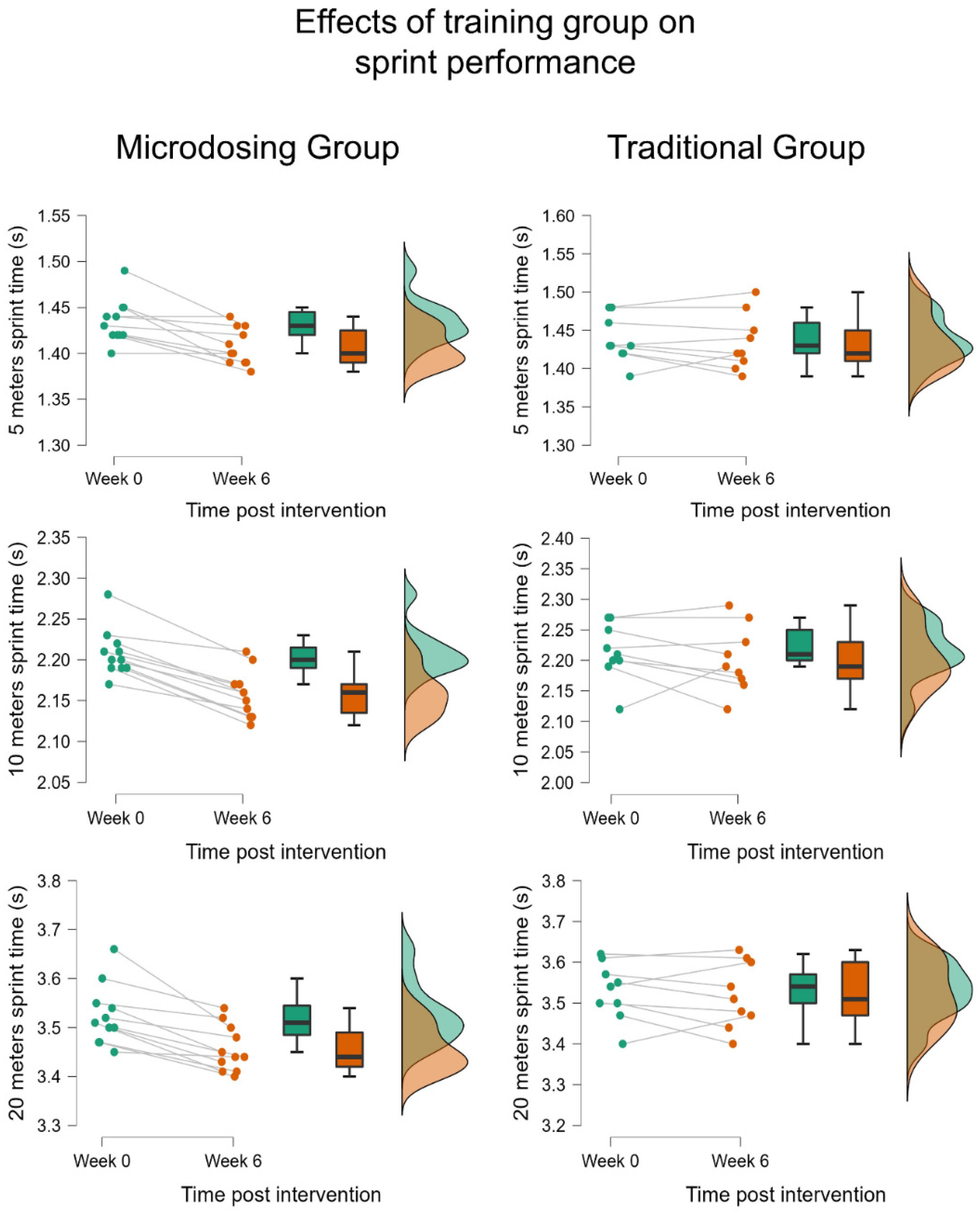 Sensors 23 00650 g002 Sensors 23 00650 g002