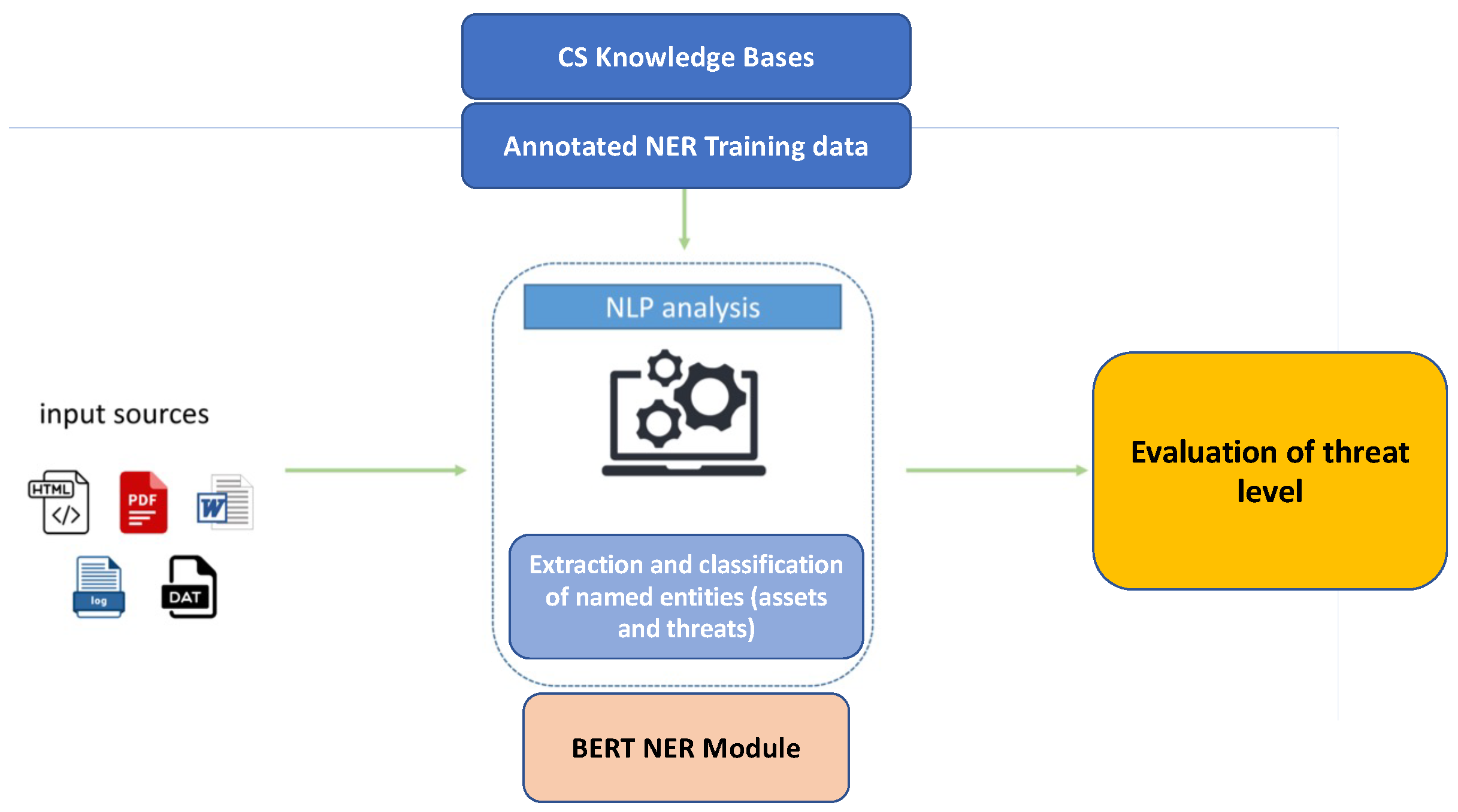 Sensors 23 00651 g002