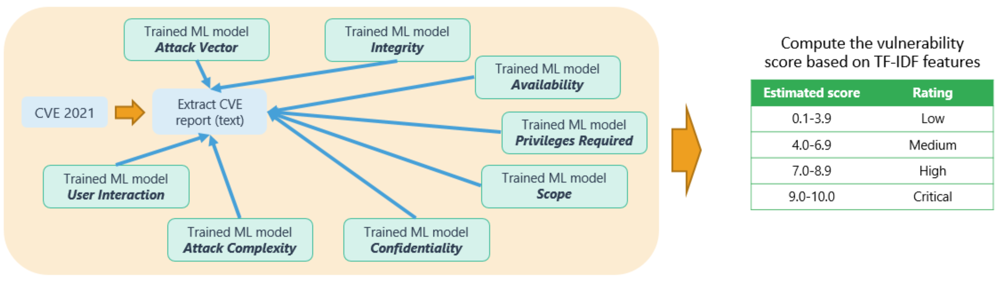 Sensors 23 00651 g006