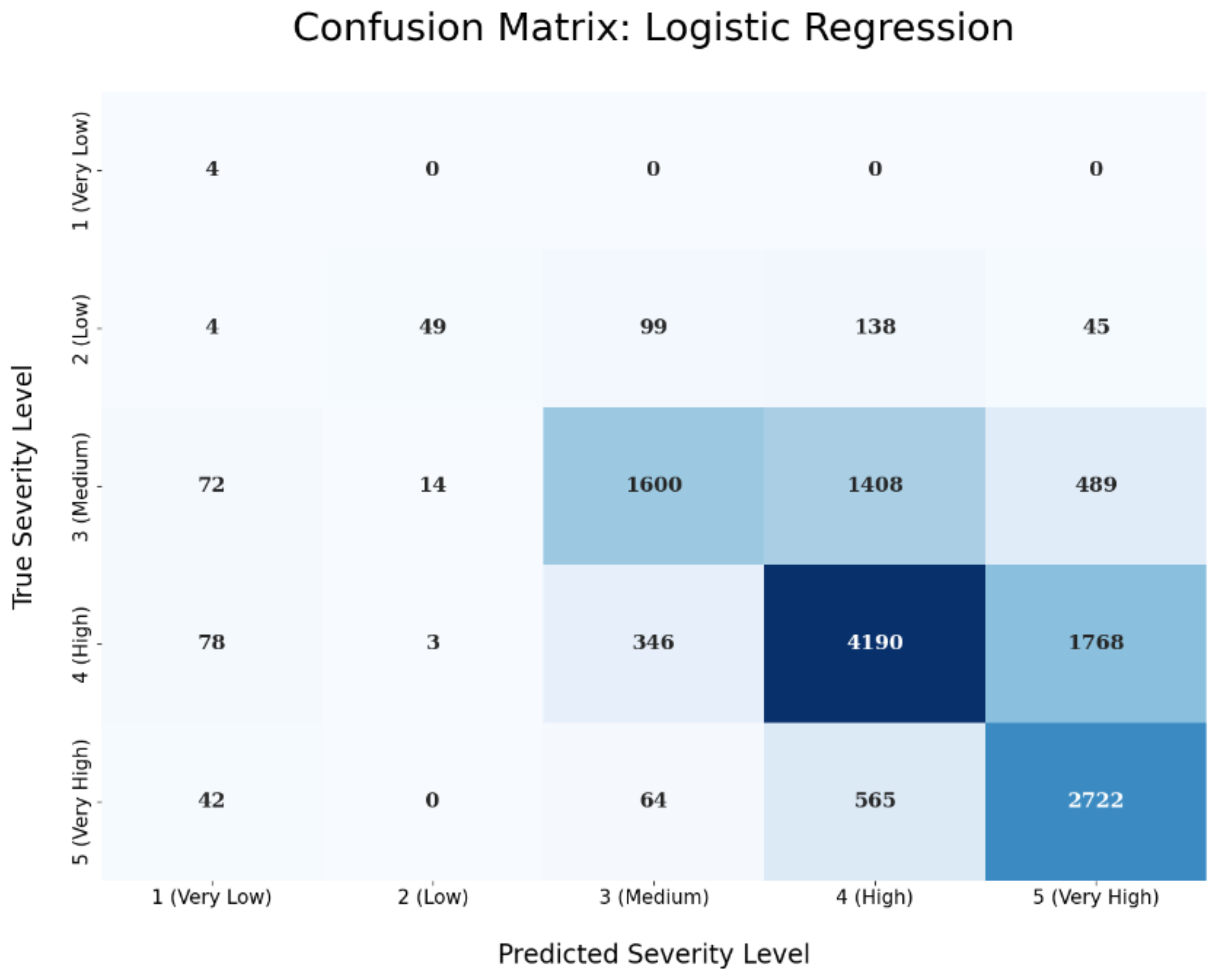 Sensors 23 00651 g008