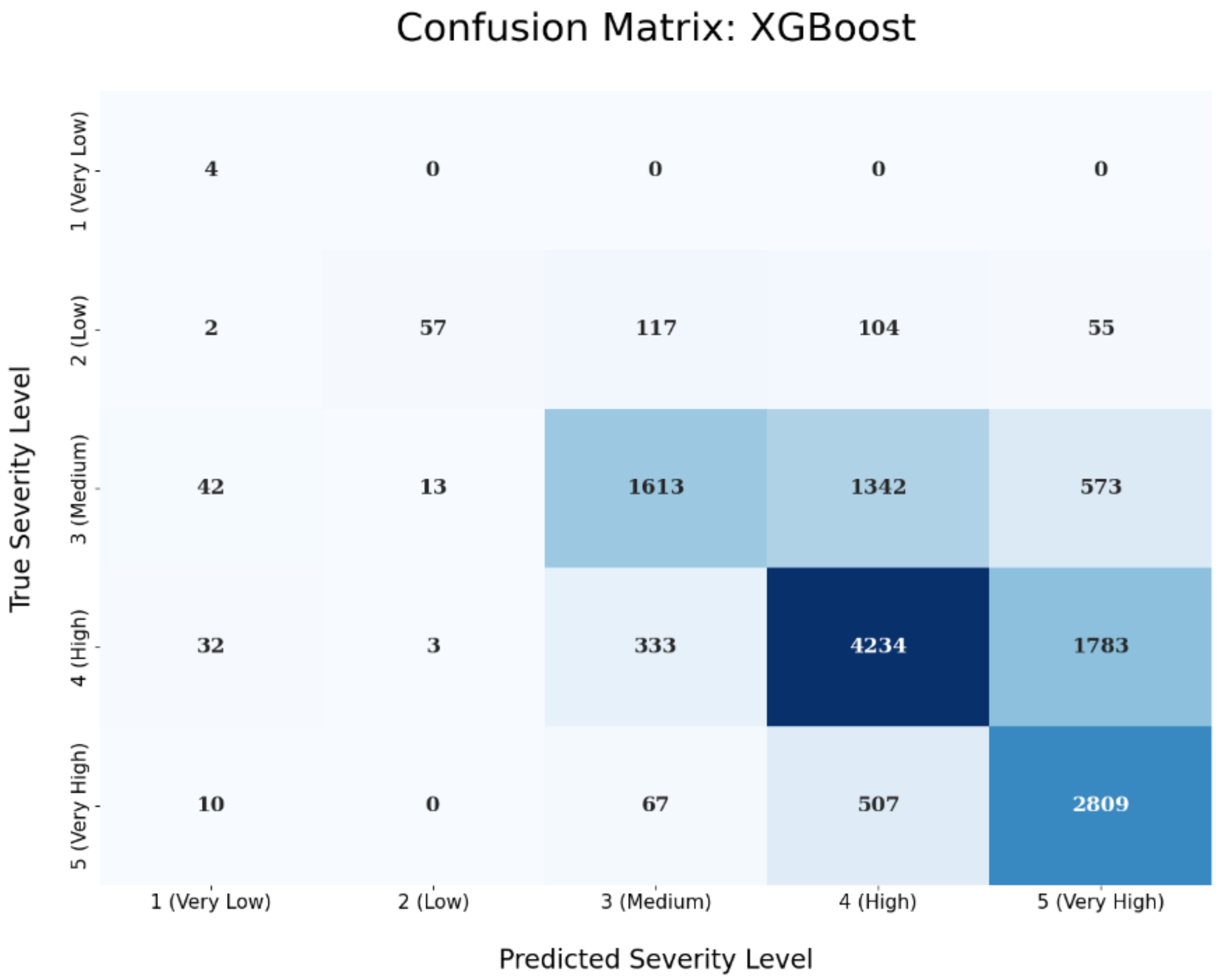 Sensors 23 00651 g009