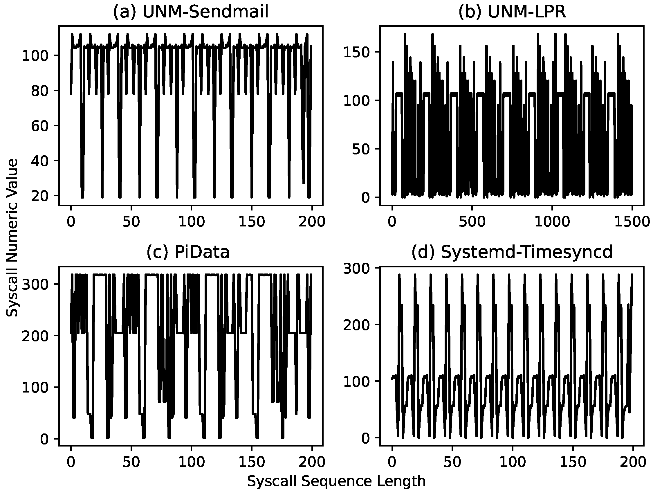 Sensors 23 00652 g003