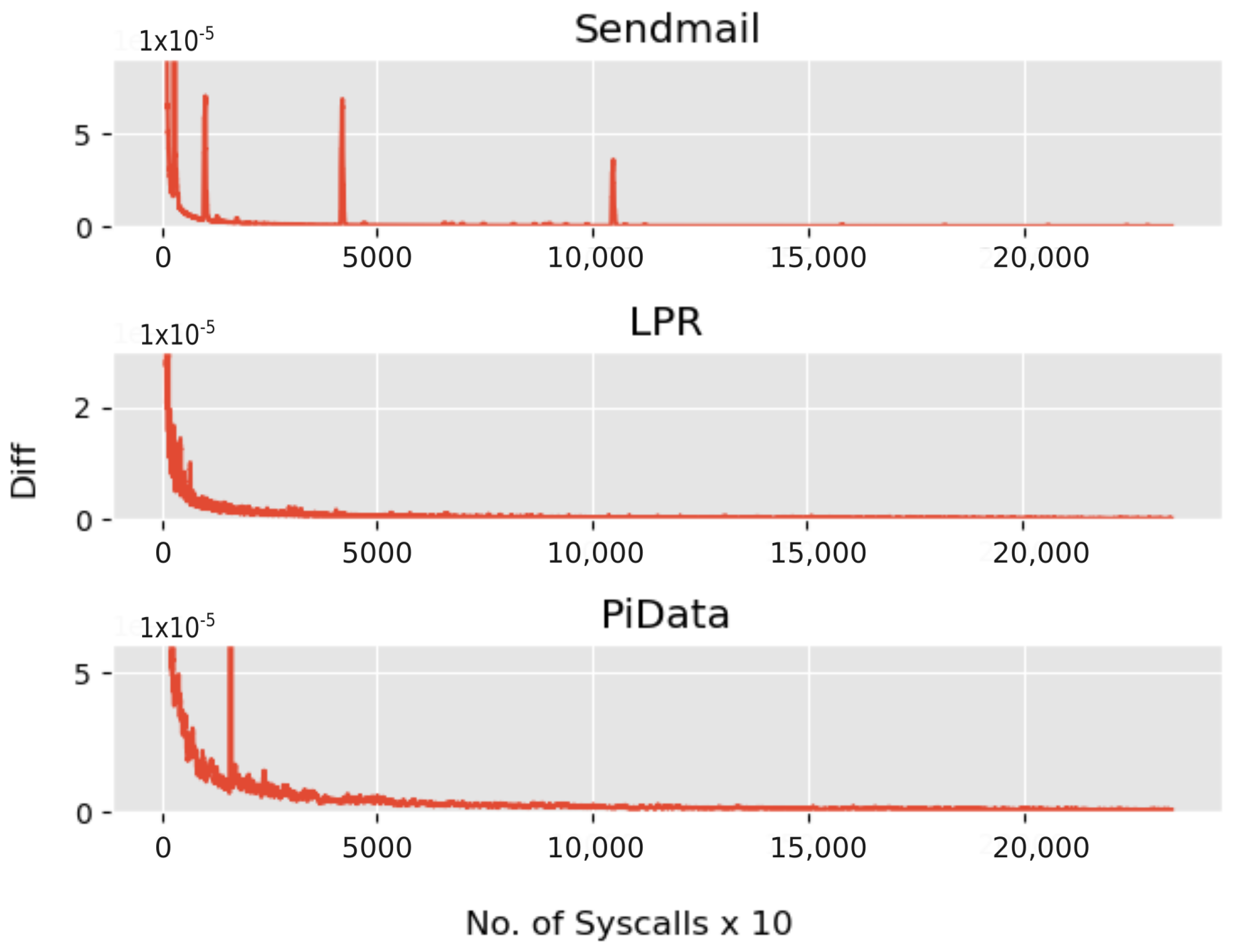 Sensors 23 00652 g006