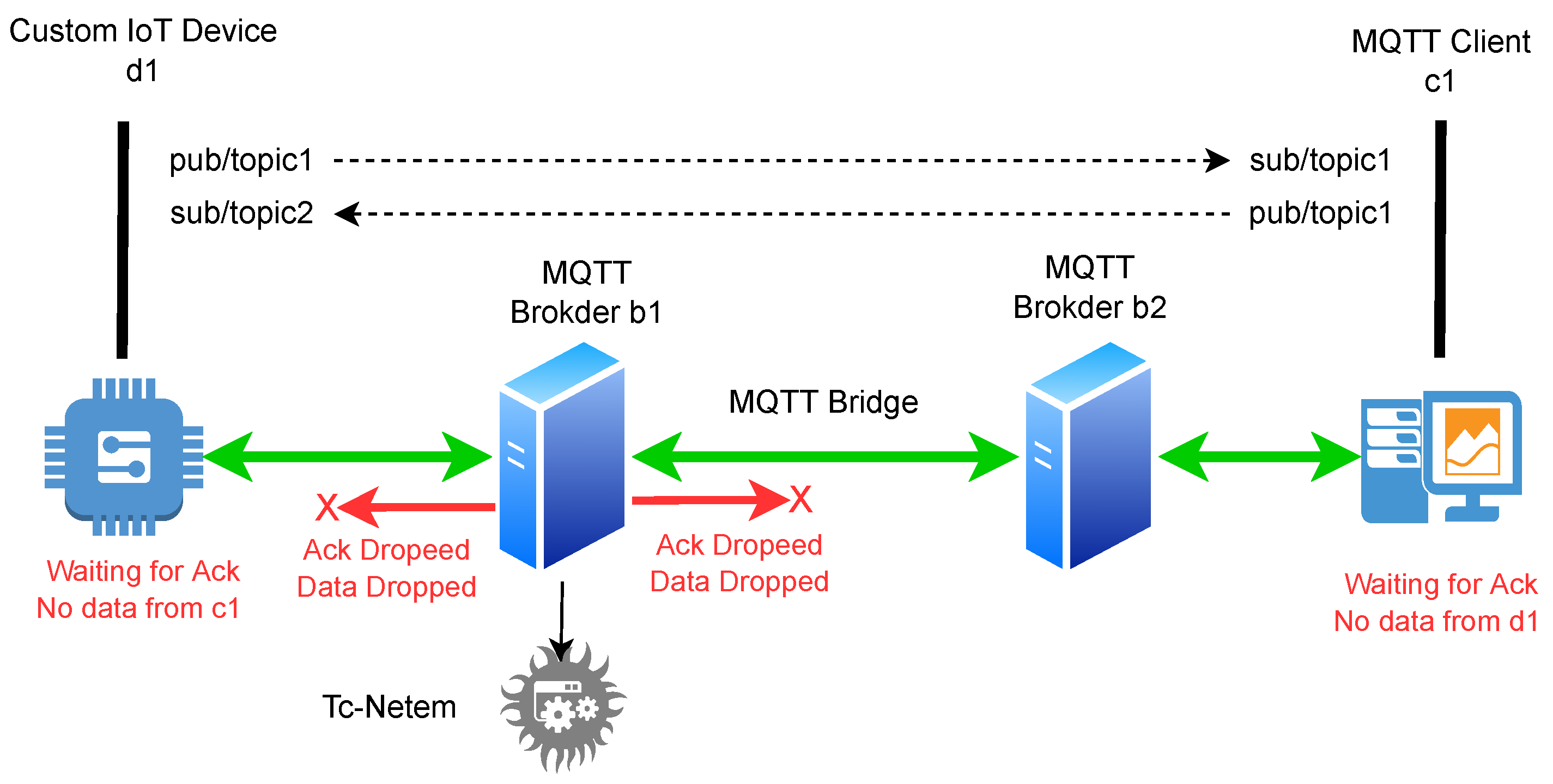 Sensors 23 00652 g008