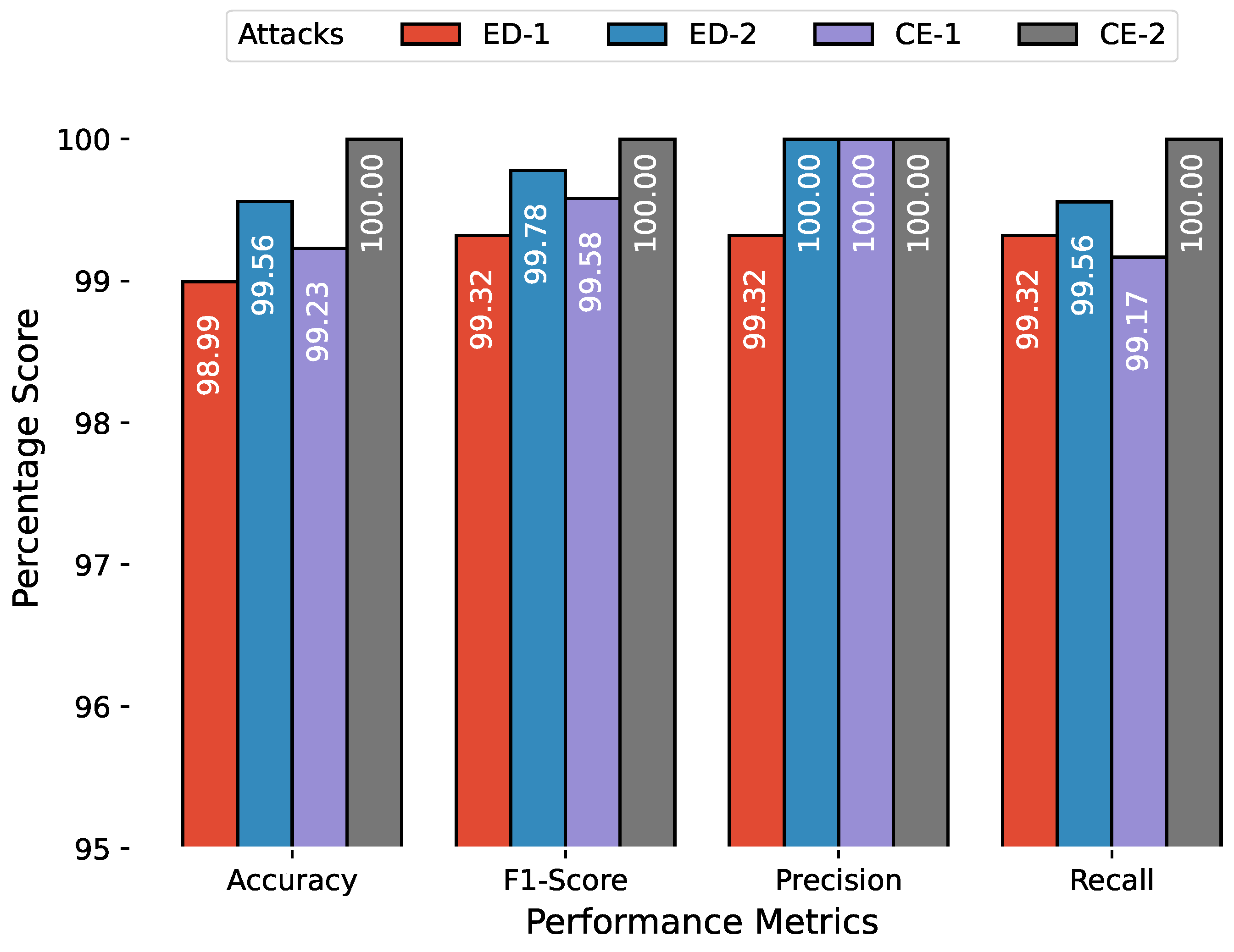 Sensors 23 00652 g010