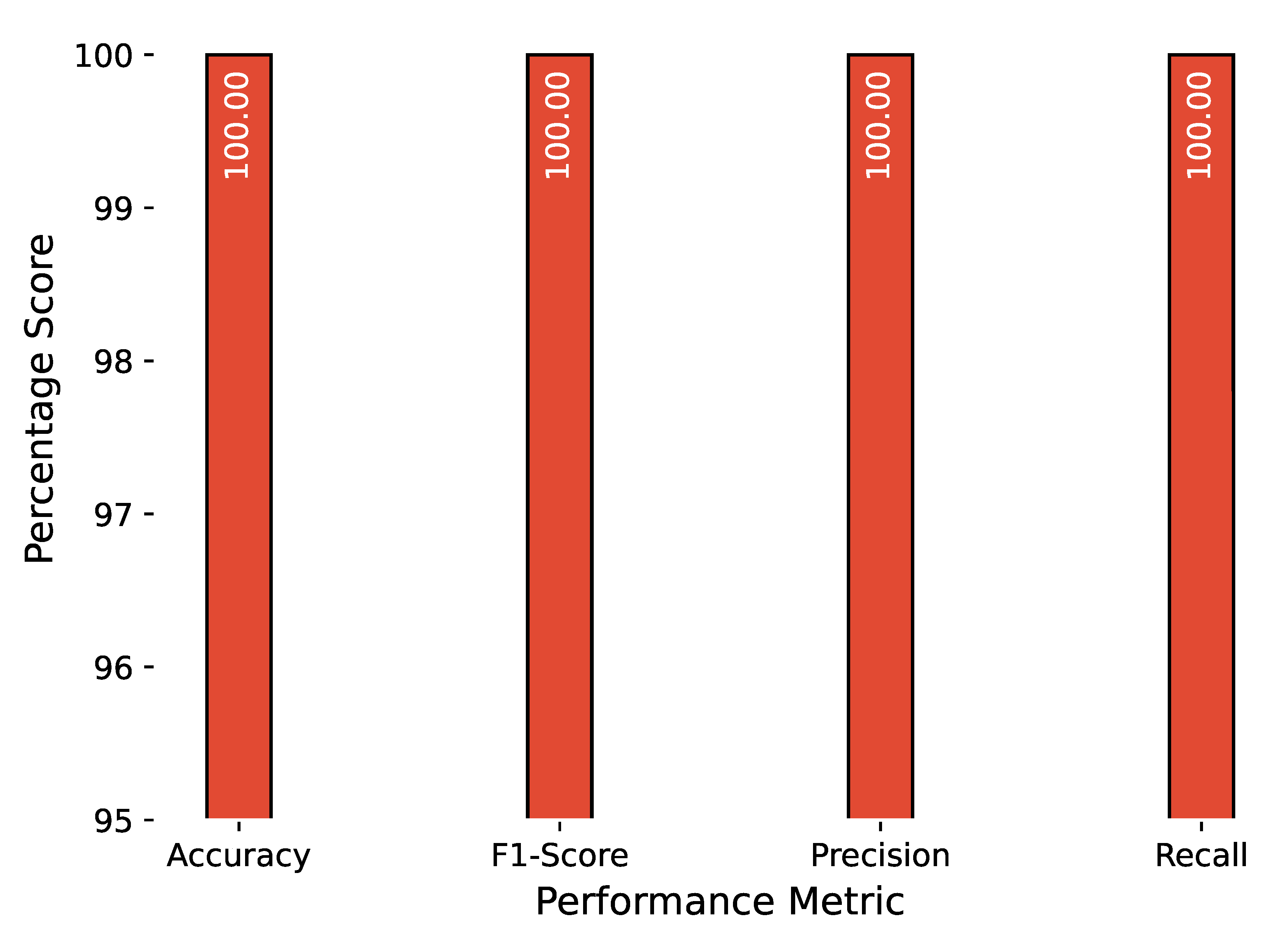 Sensors 23 00652 g012