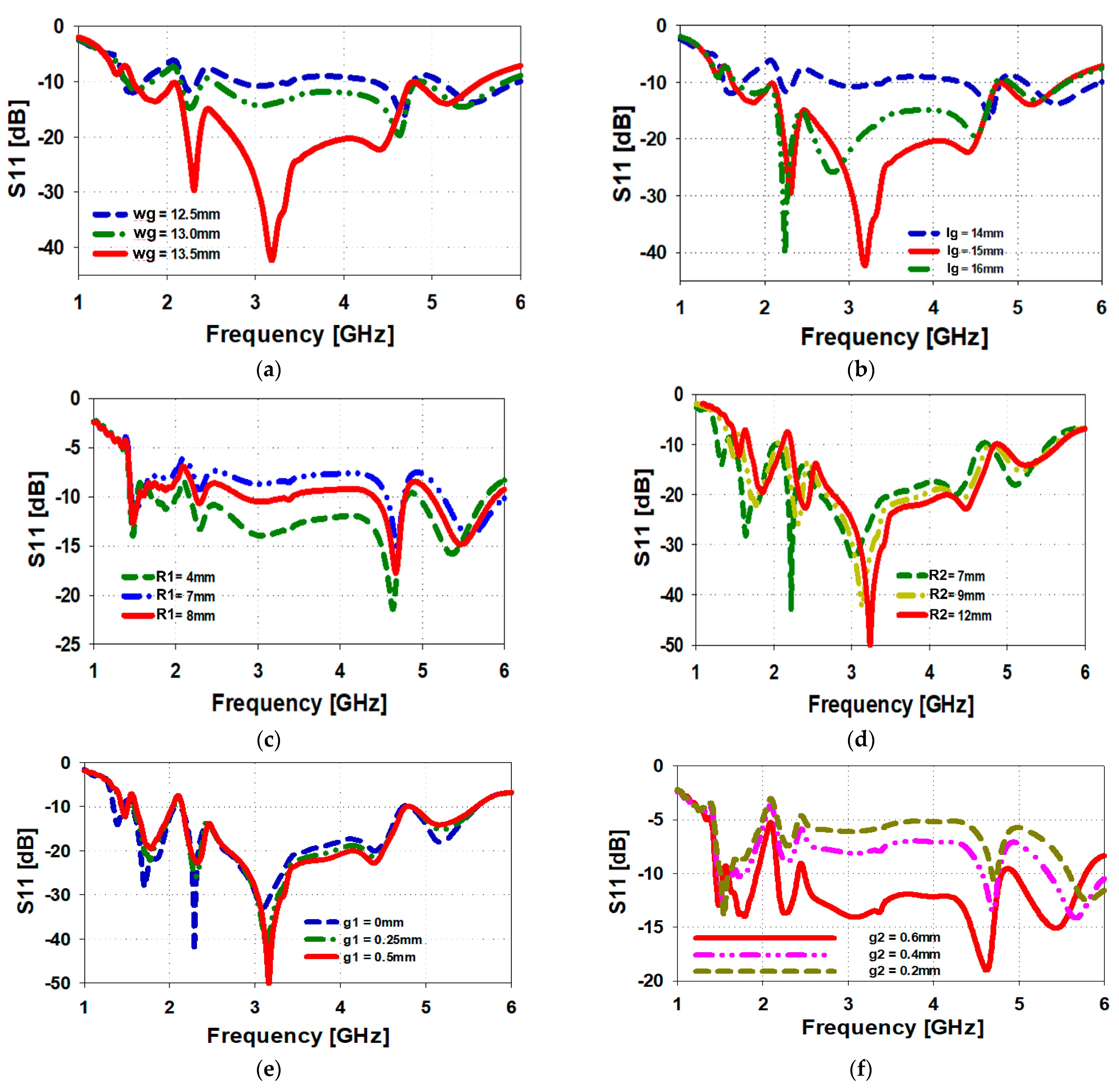 Sensors 23 00654 g004